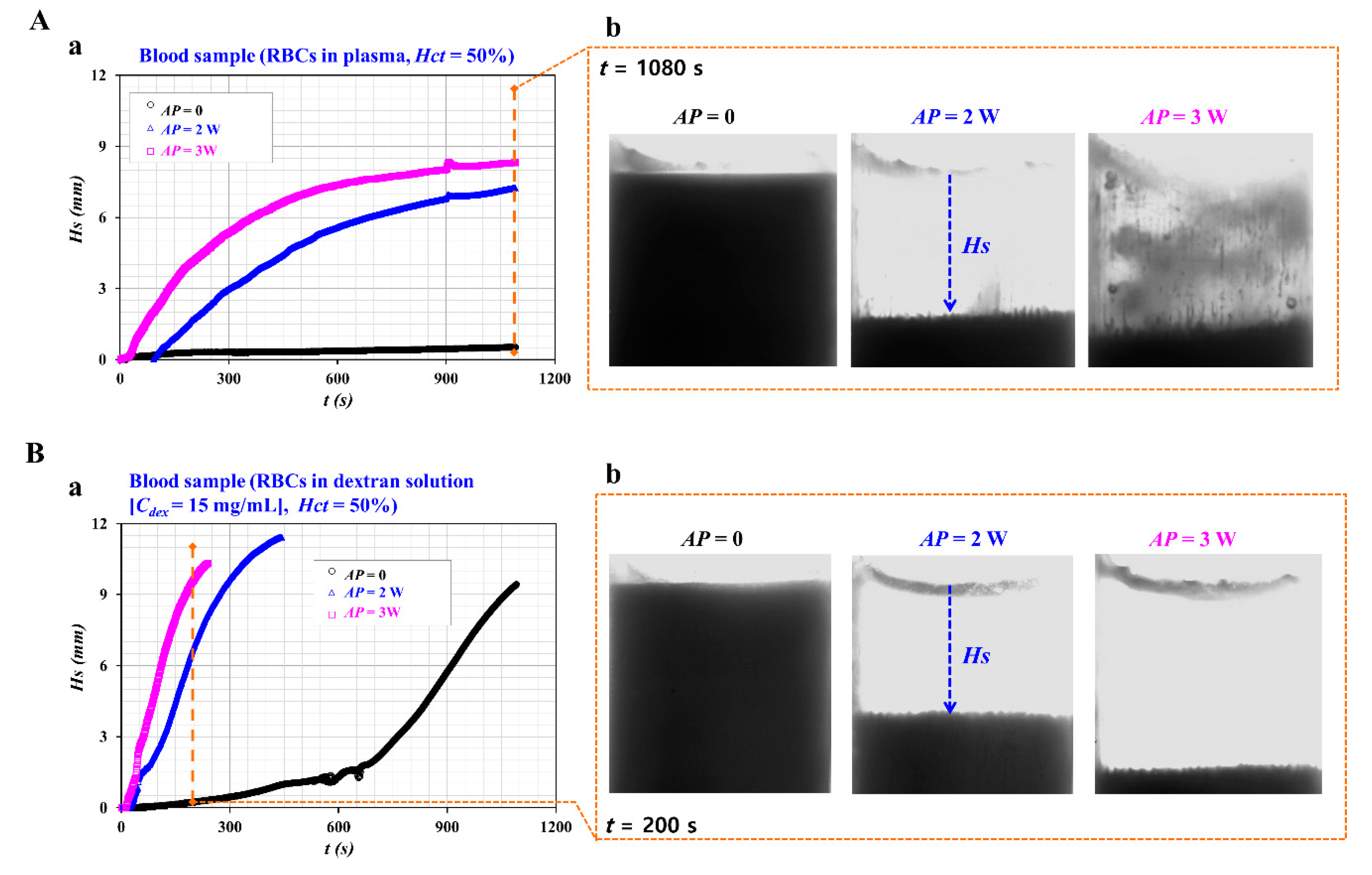 Sensors 20 02284 g004