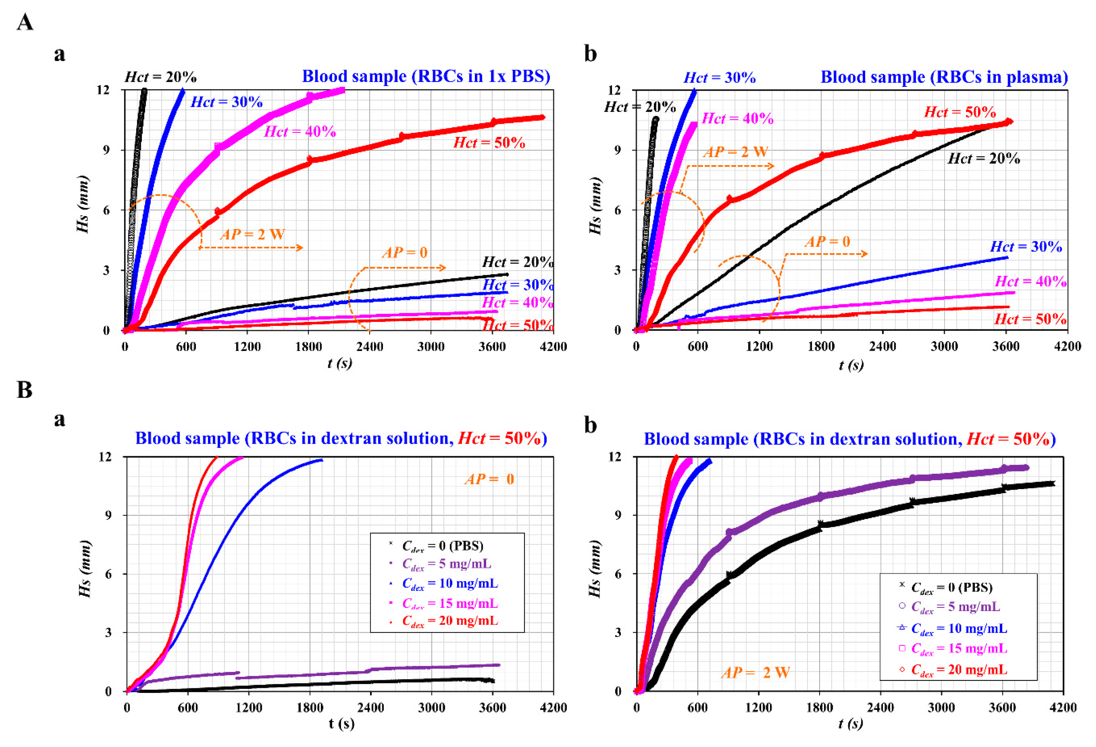 Sensors 20 02284 g005