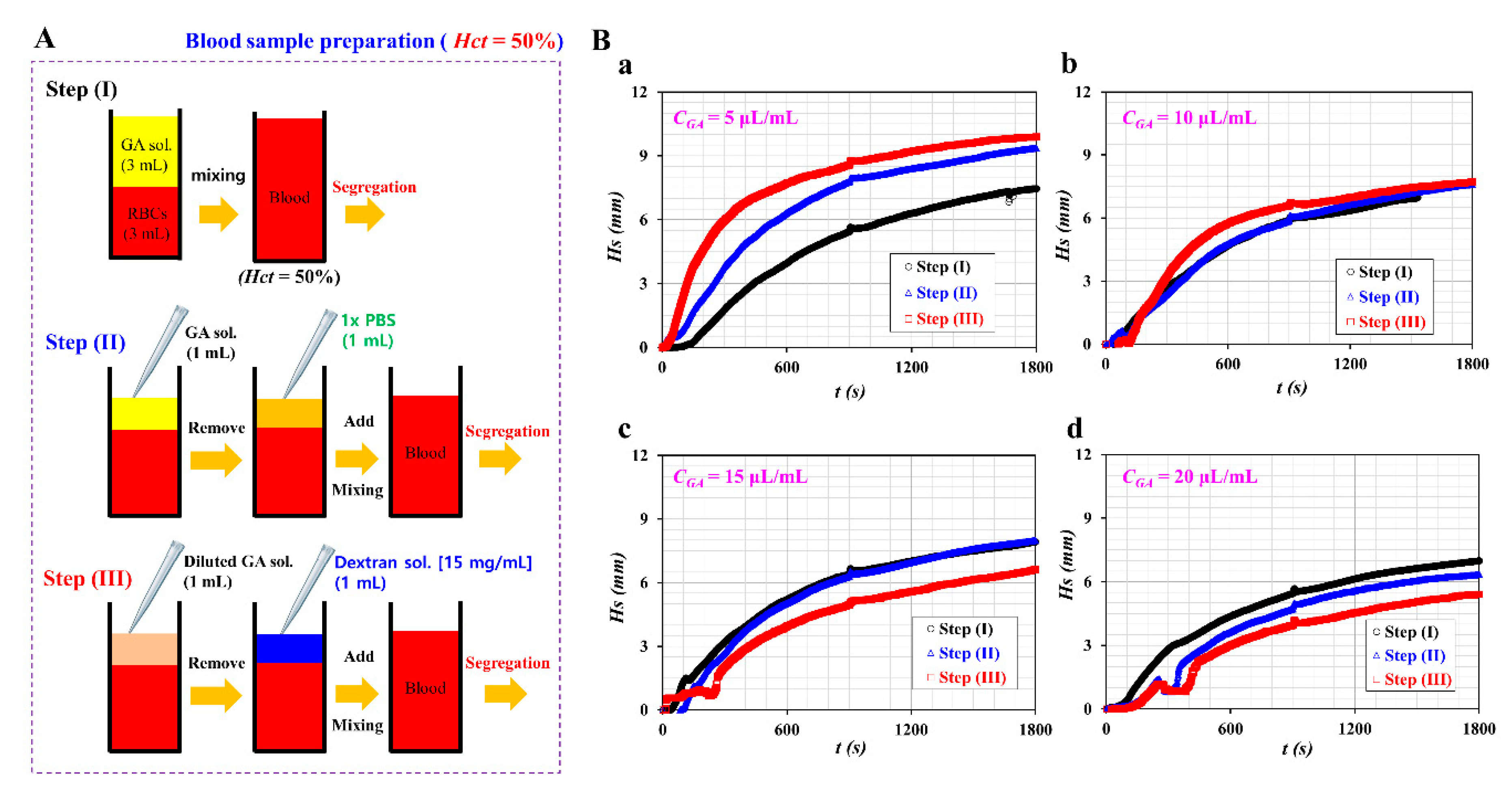 Sensors 20 02284 g006