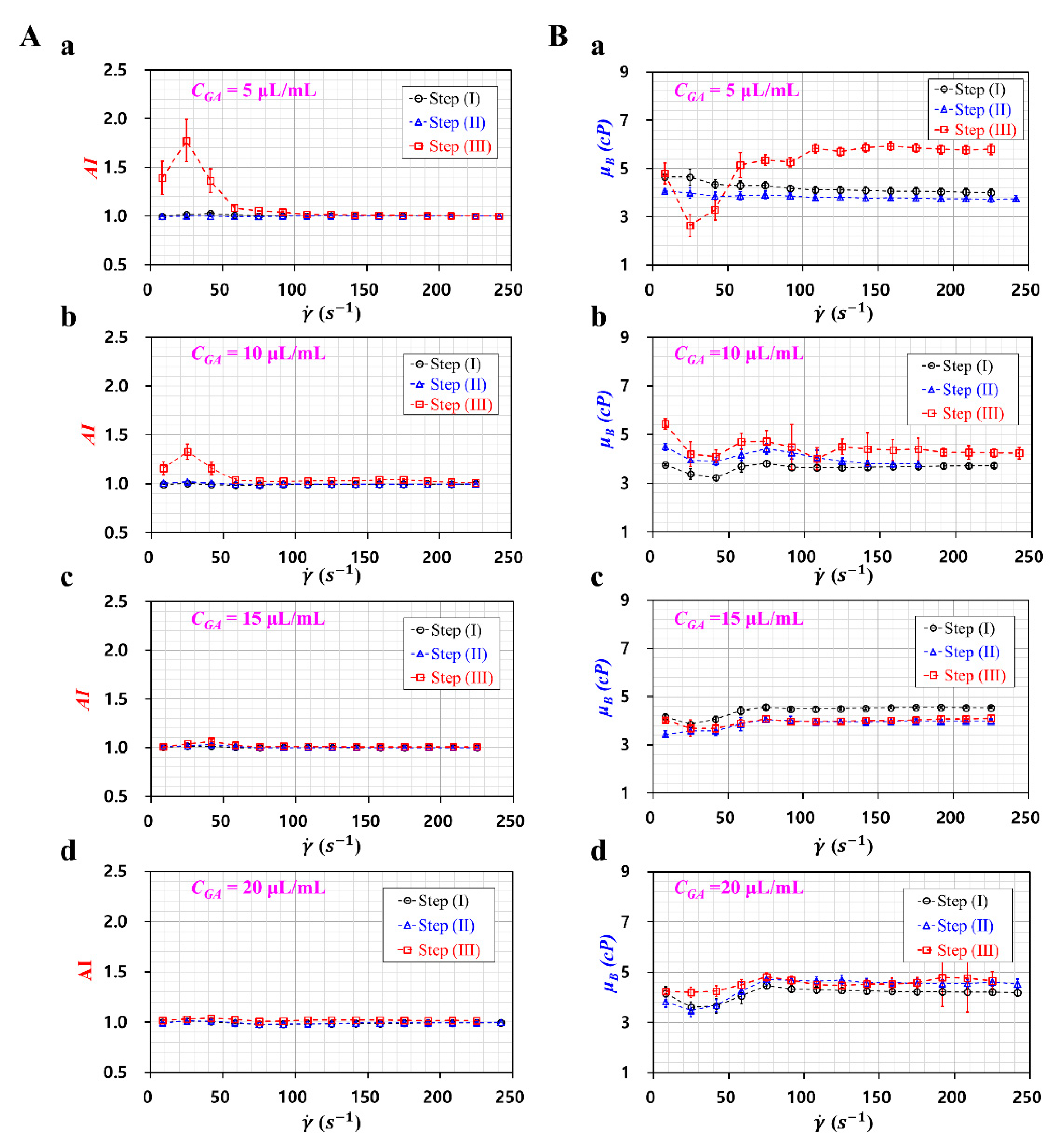 Sensors 20 02284 g008