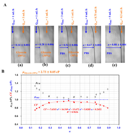Sensors 20 02284 g0a1