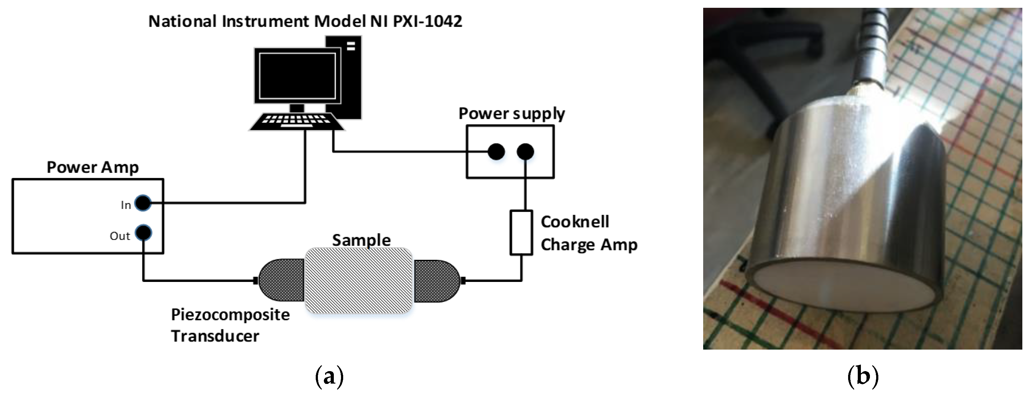 Sensors 20 02285 g002
