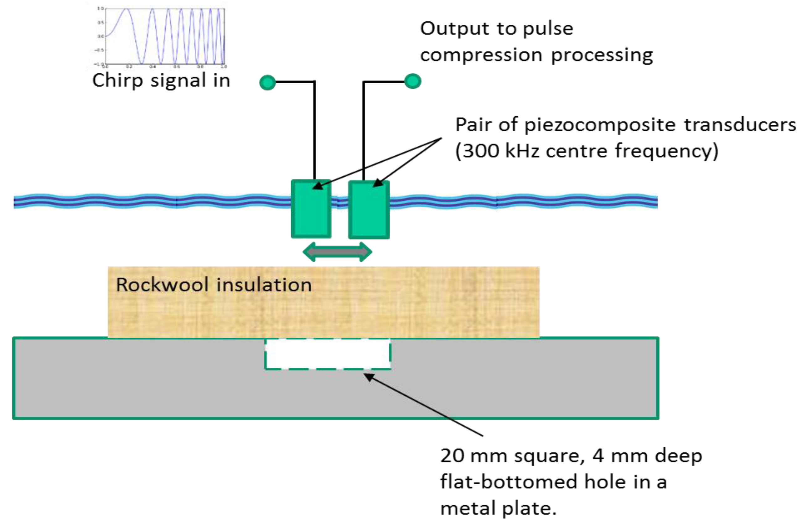 Sensors 20 02285 g007