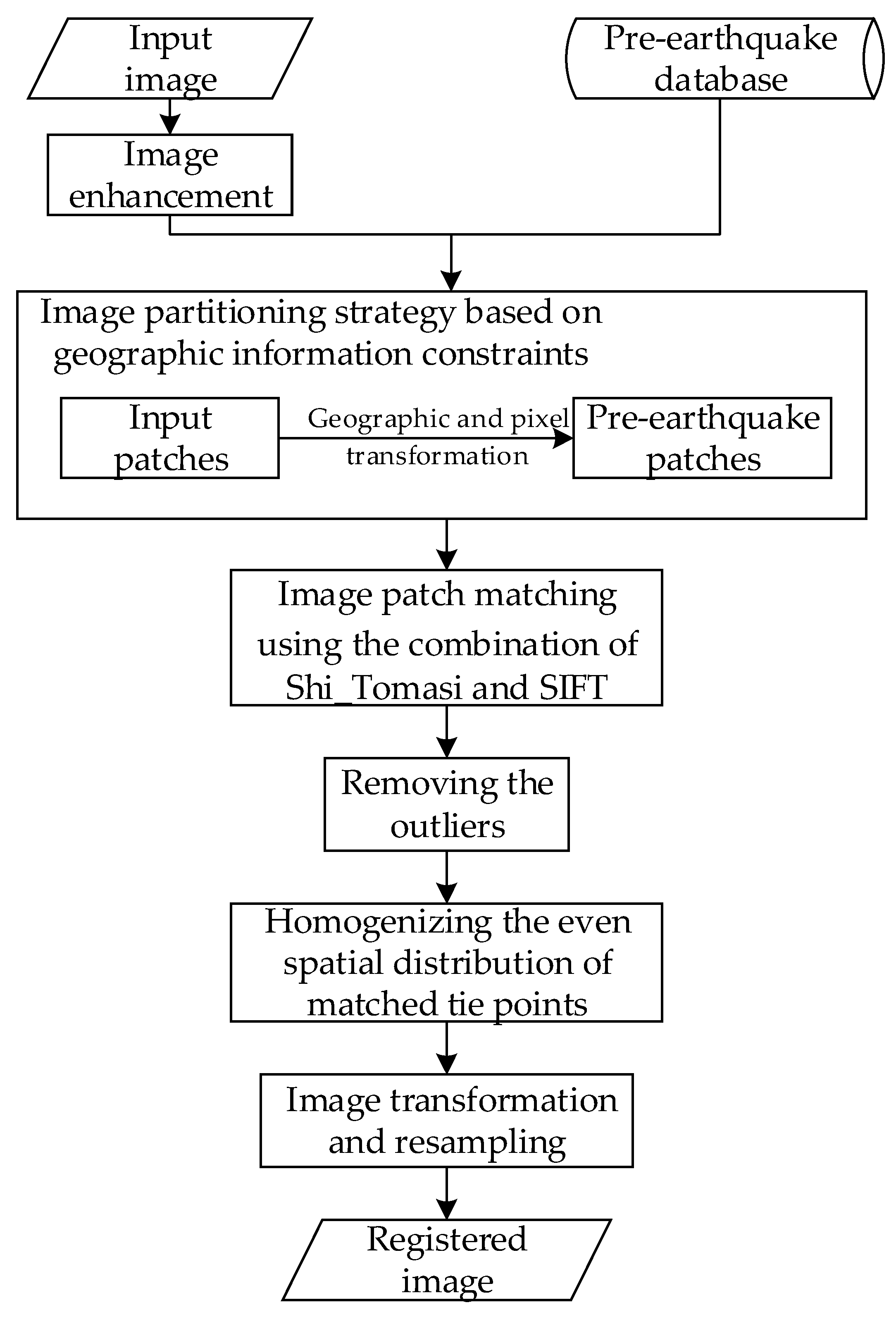 Sensors 20 02286 g001