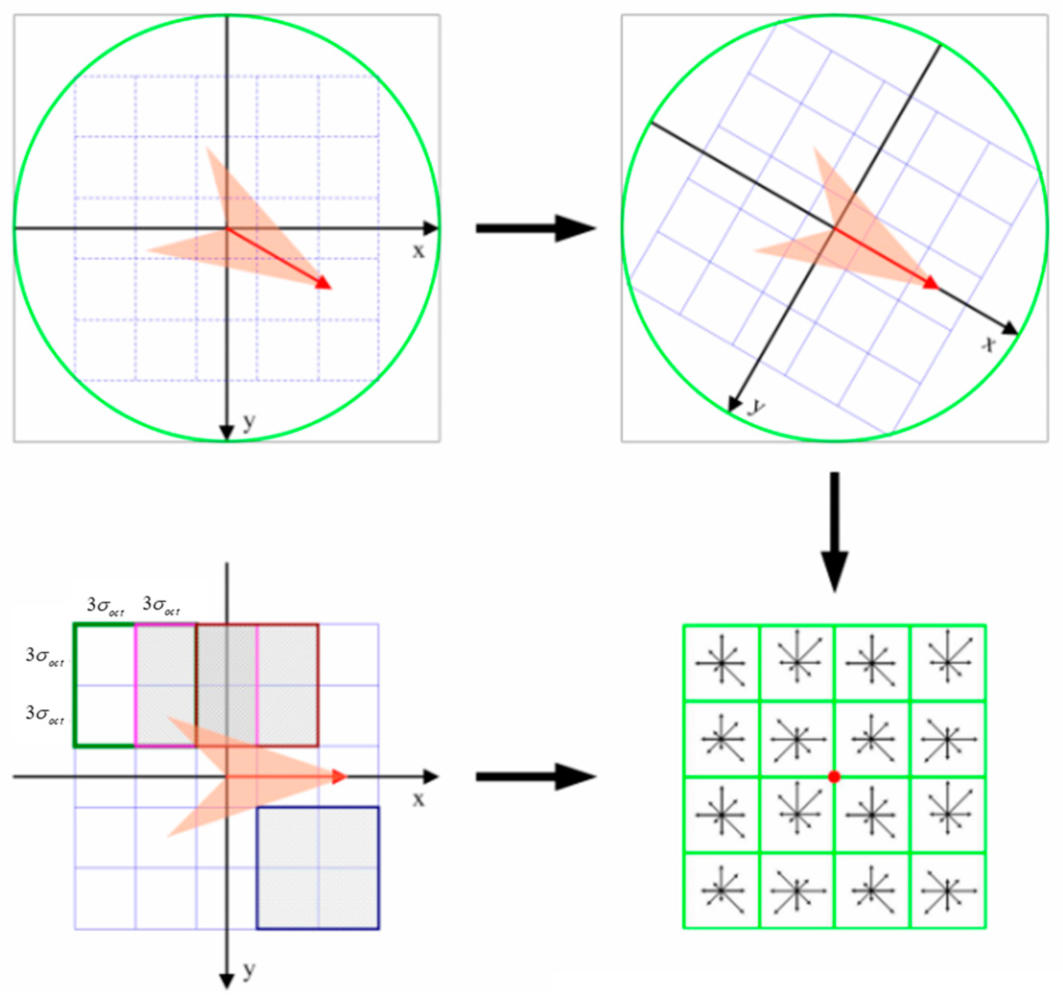 Sensors 20 02286 g006