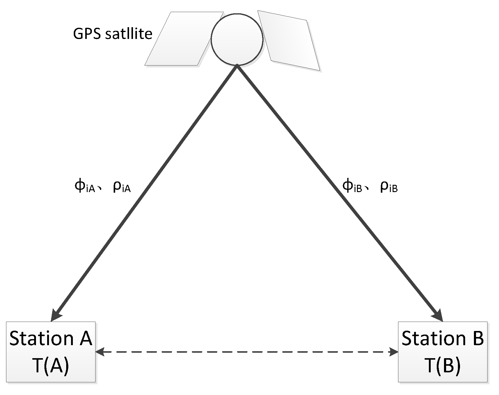 Sensors 20 02290 g001
