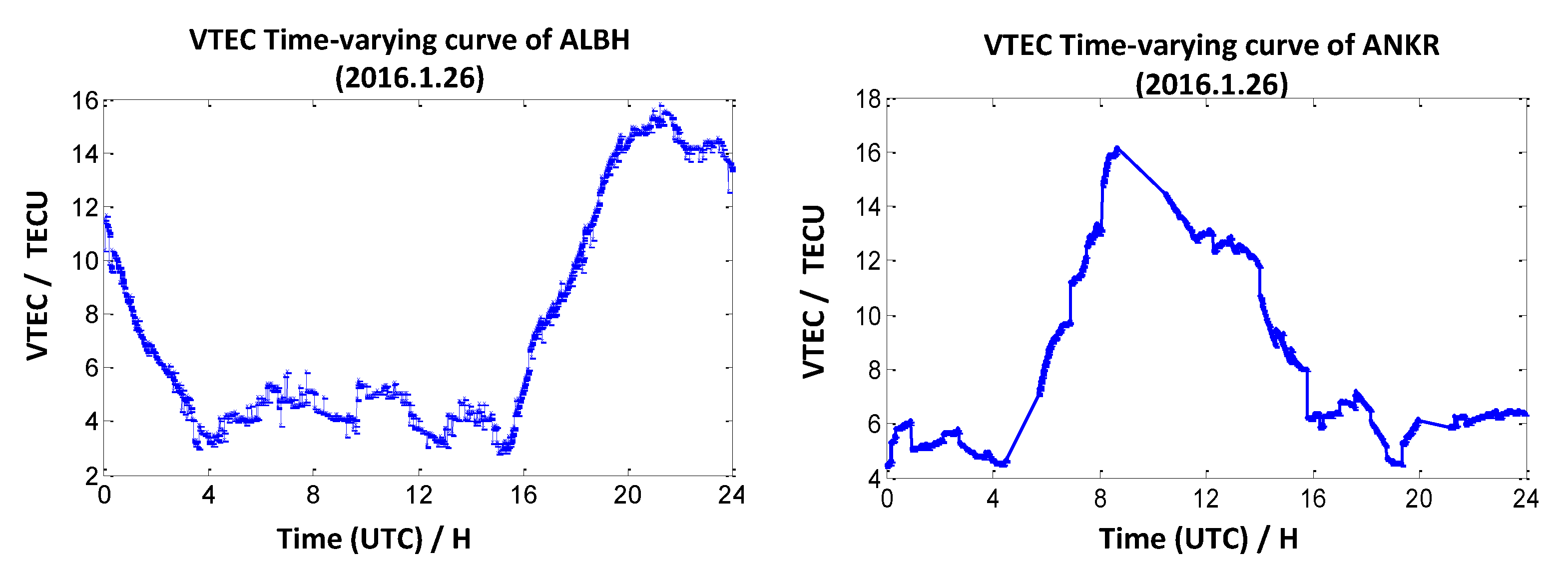 Sensors 20 02290 g002