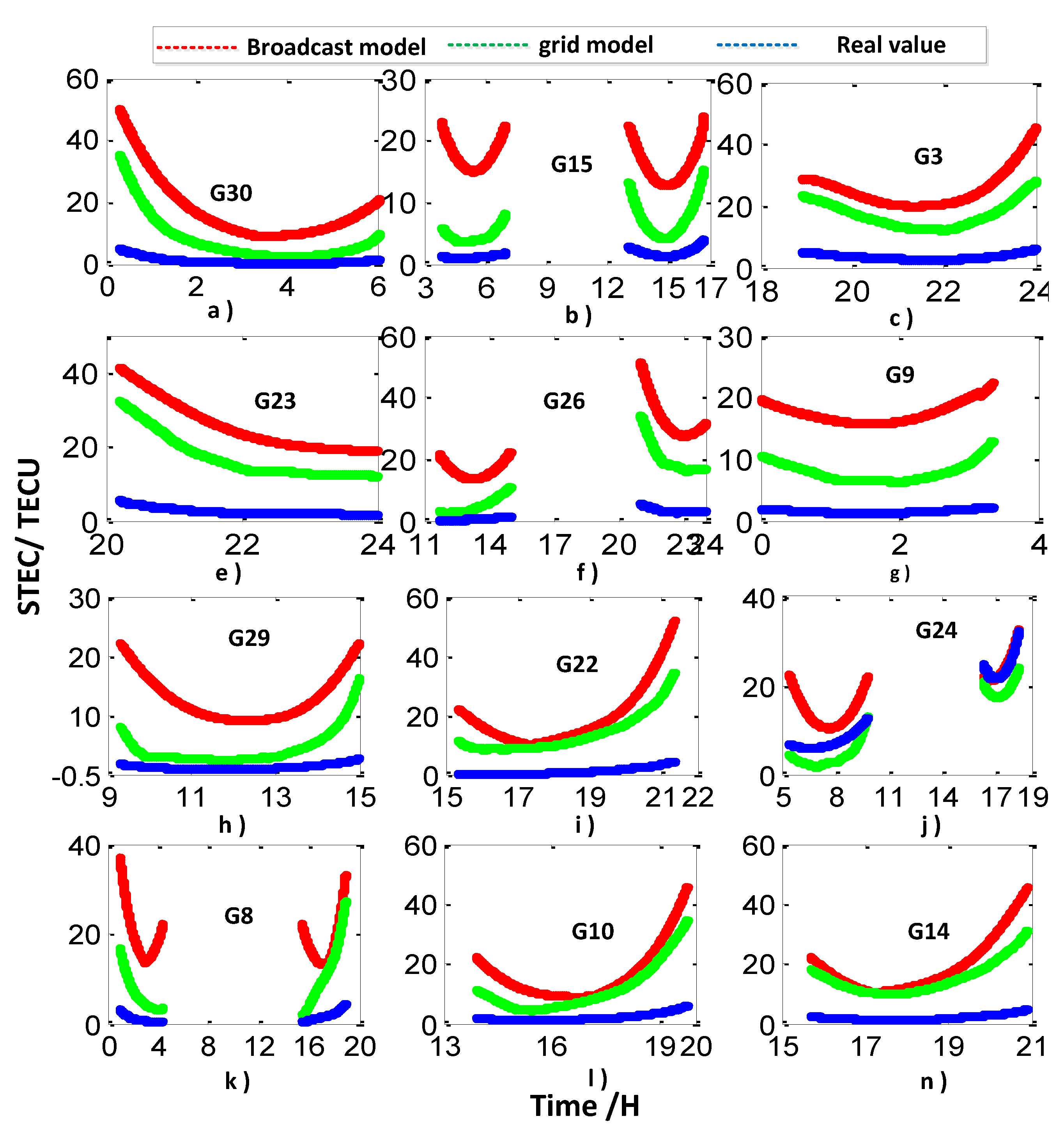 Sensors 20 02290 g003