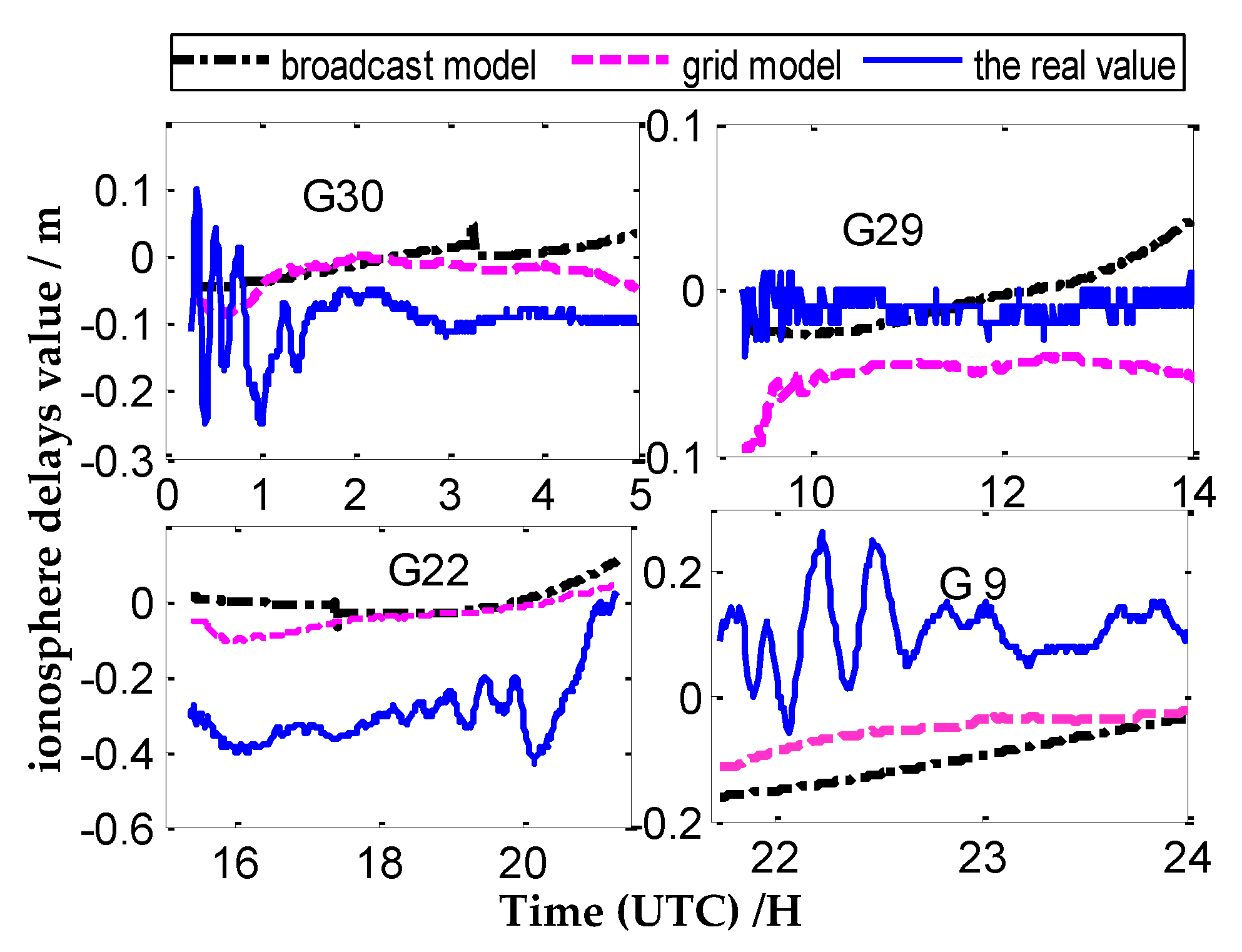 Sensors 20 02290 g005
