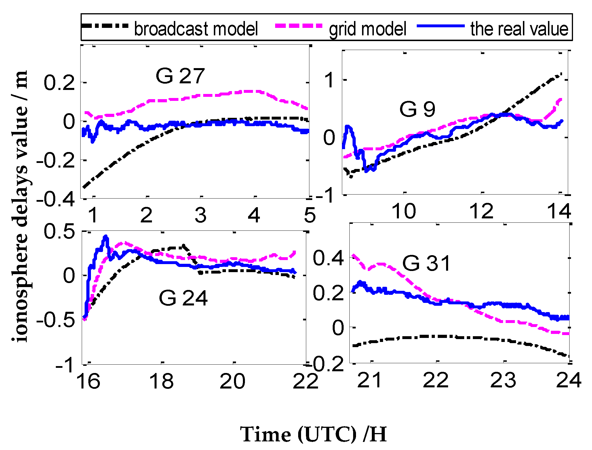 Sensors 20 02290 g006