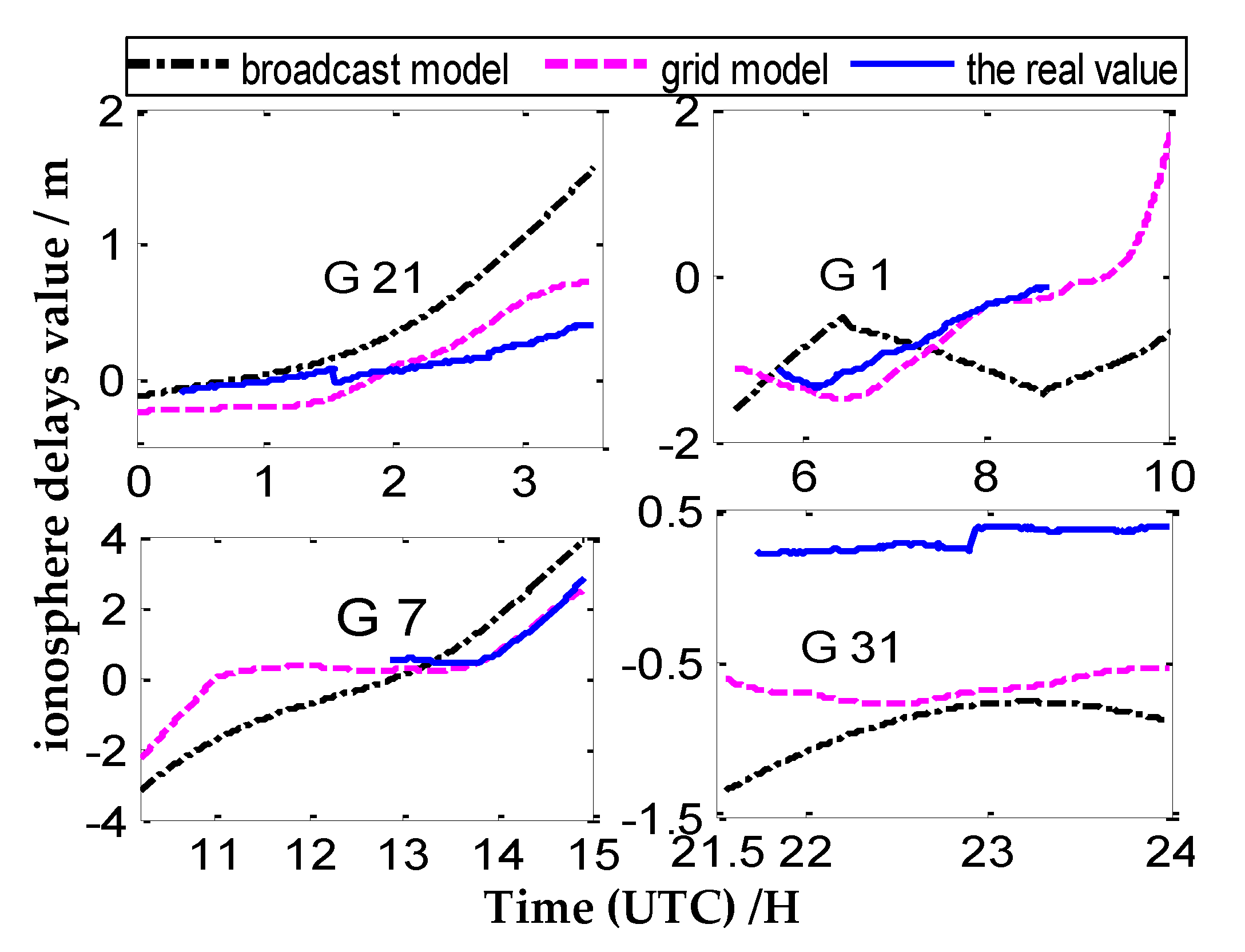 Sensors 20 02290 g008