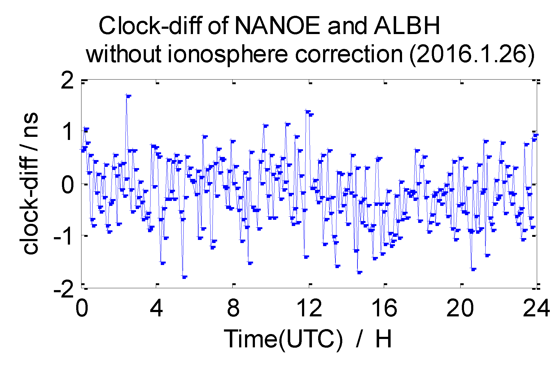 Sensors 20 02290 g009