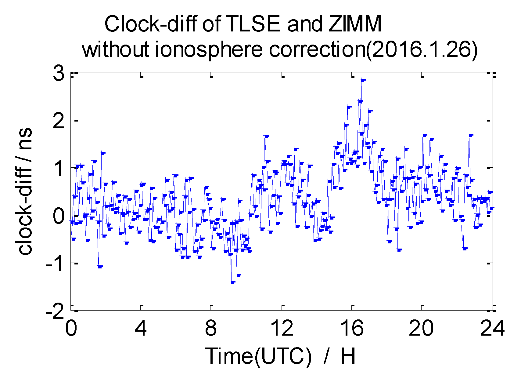 Sensors 20 02290 g010