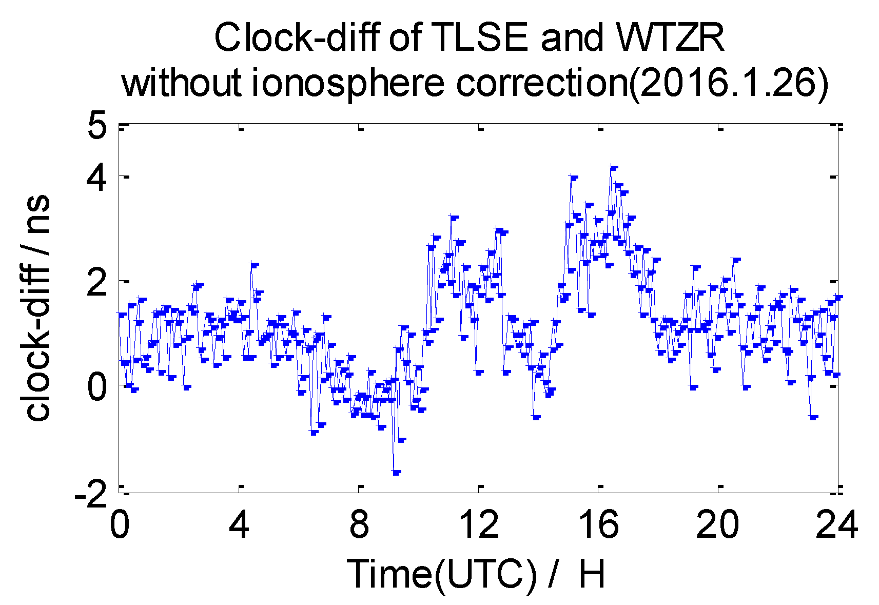 Sensors 20 02290 g011