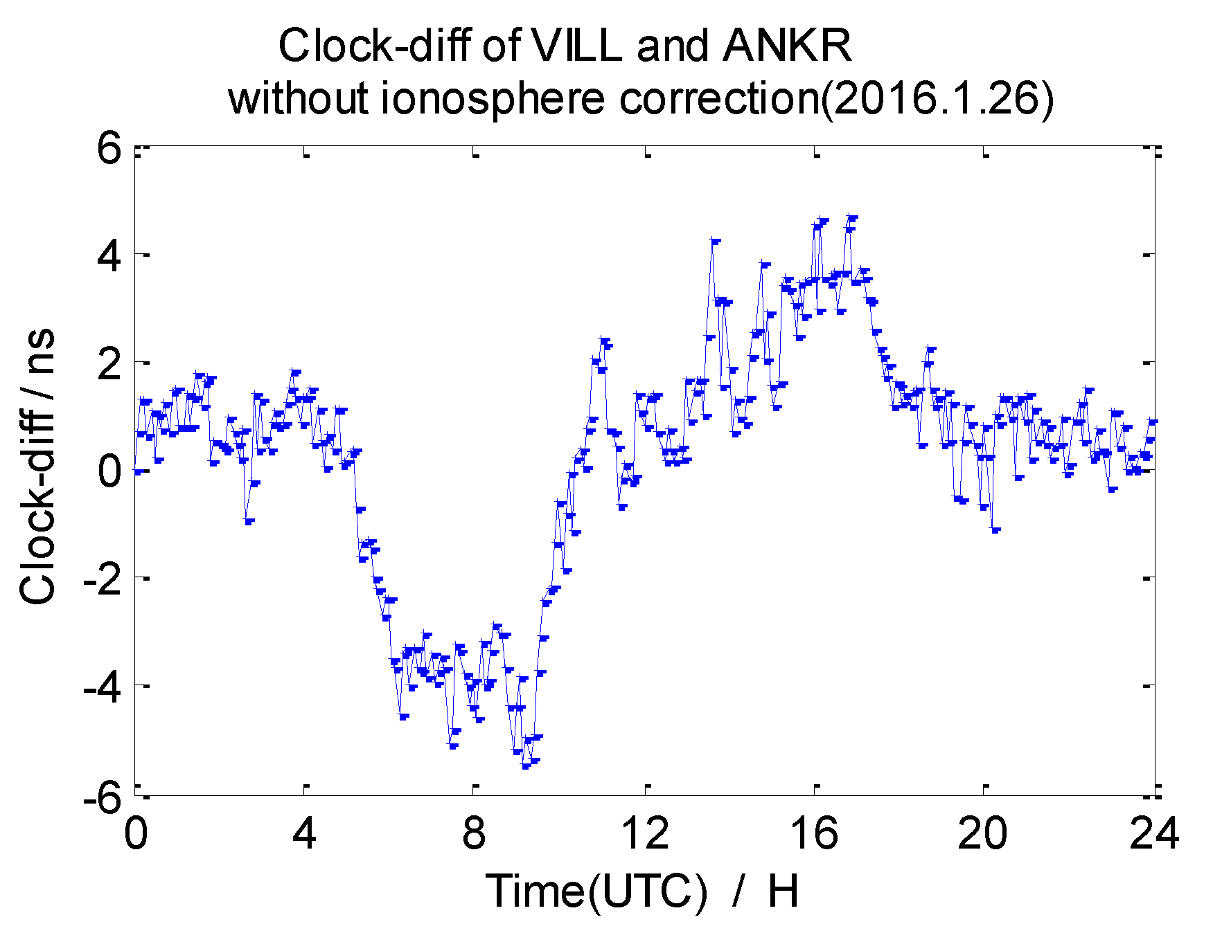 Sensors 20 02290 g012