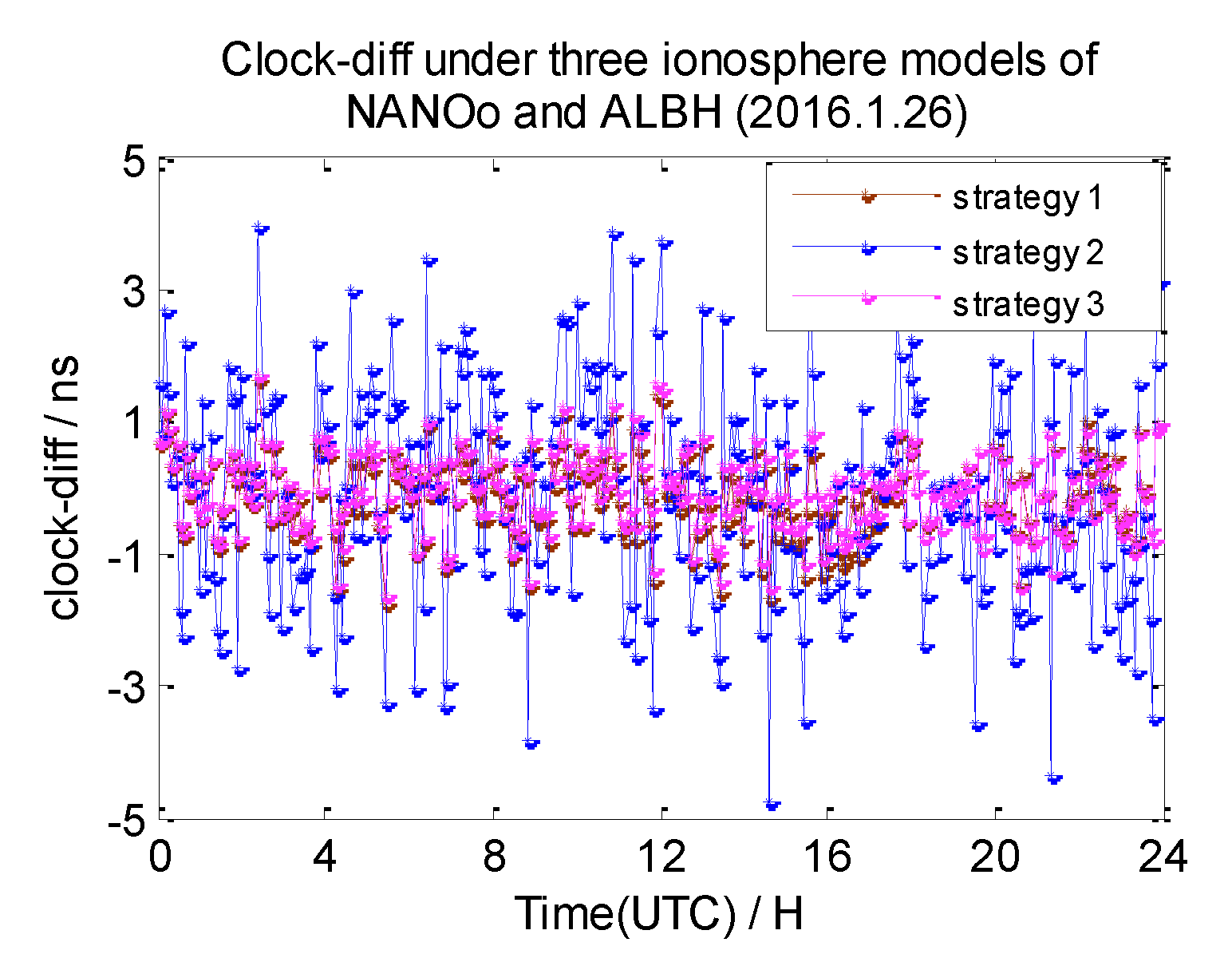 Sensors 20 02290 g013