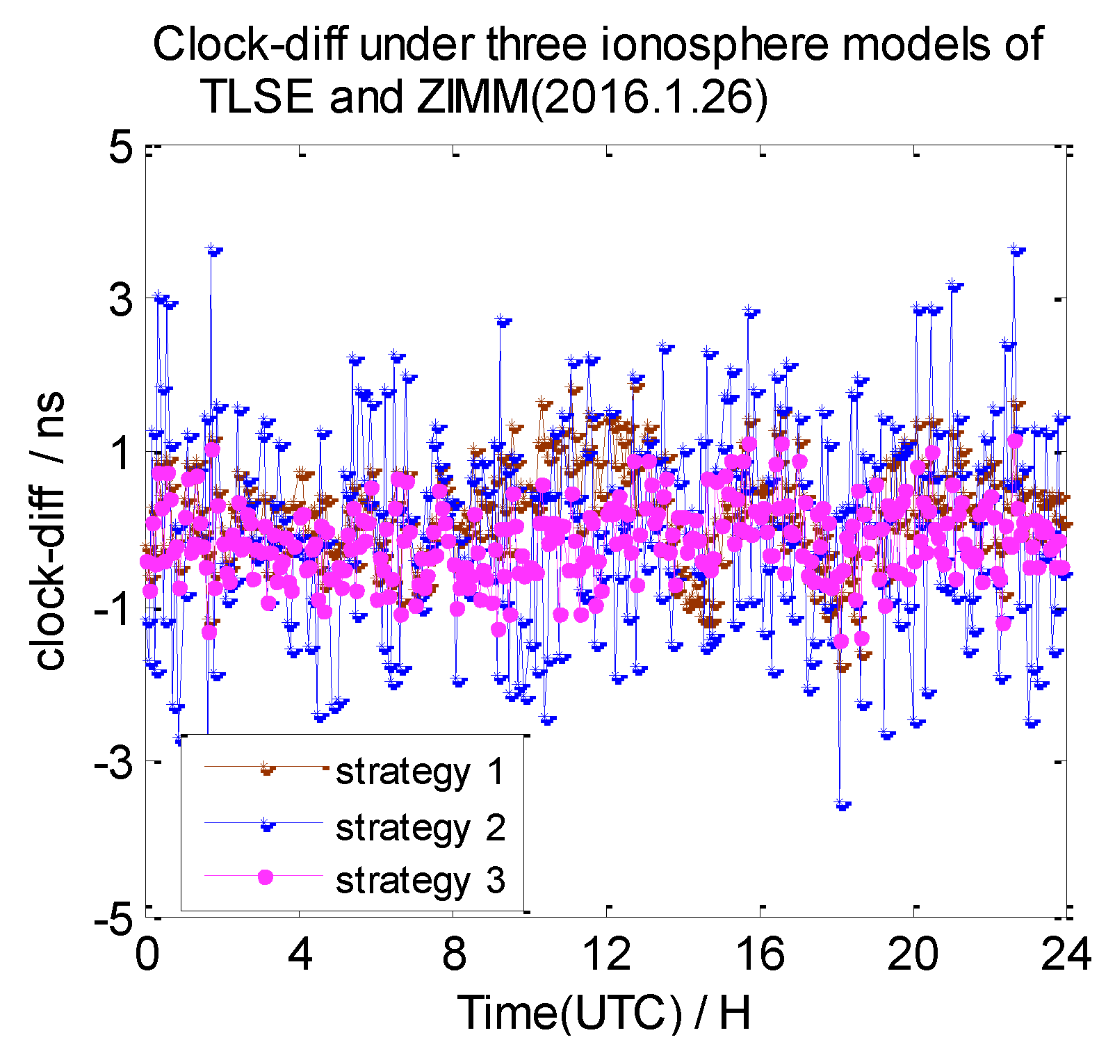 Sensors 20 02290 g014