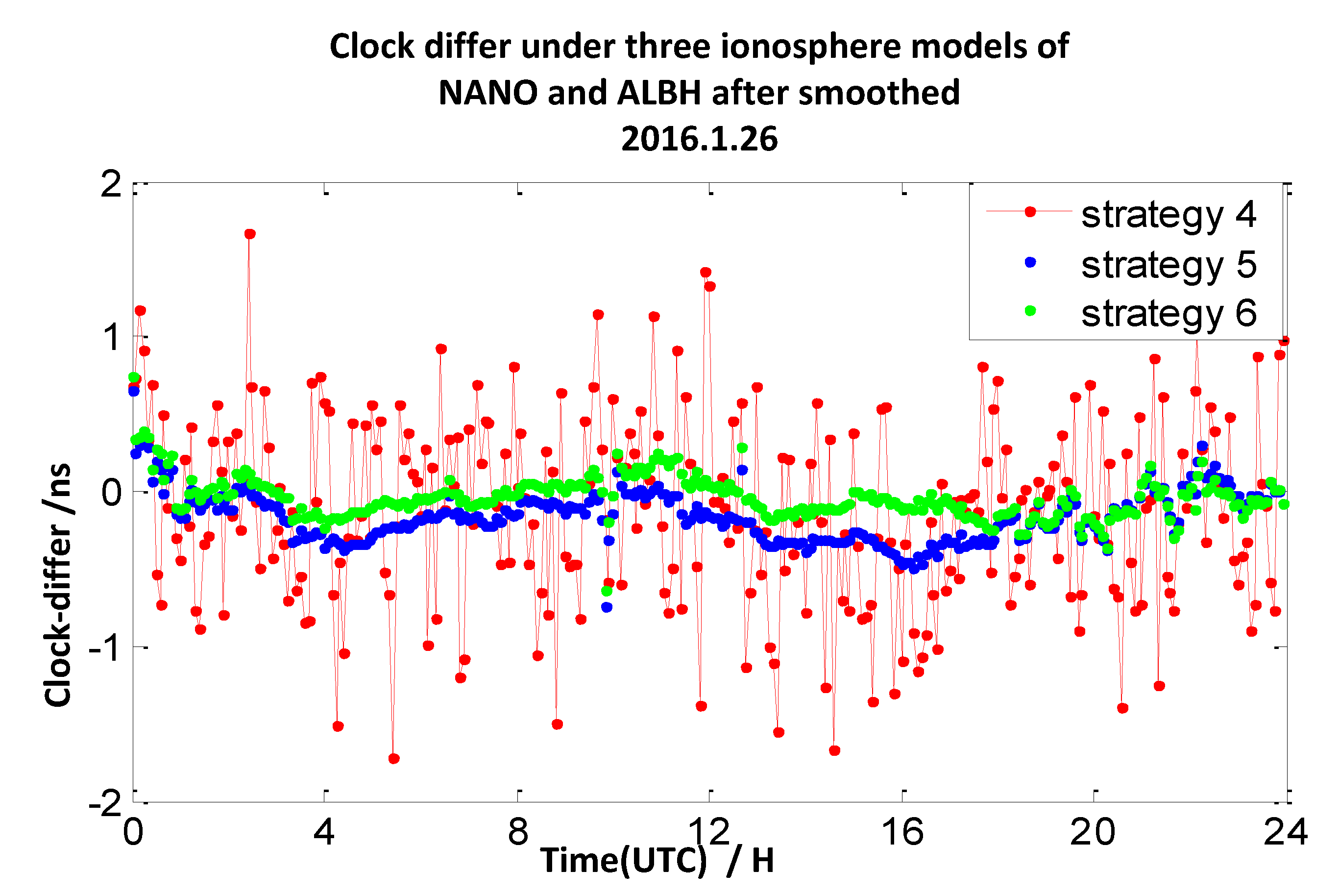 Sensors 20 02290 g017