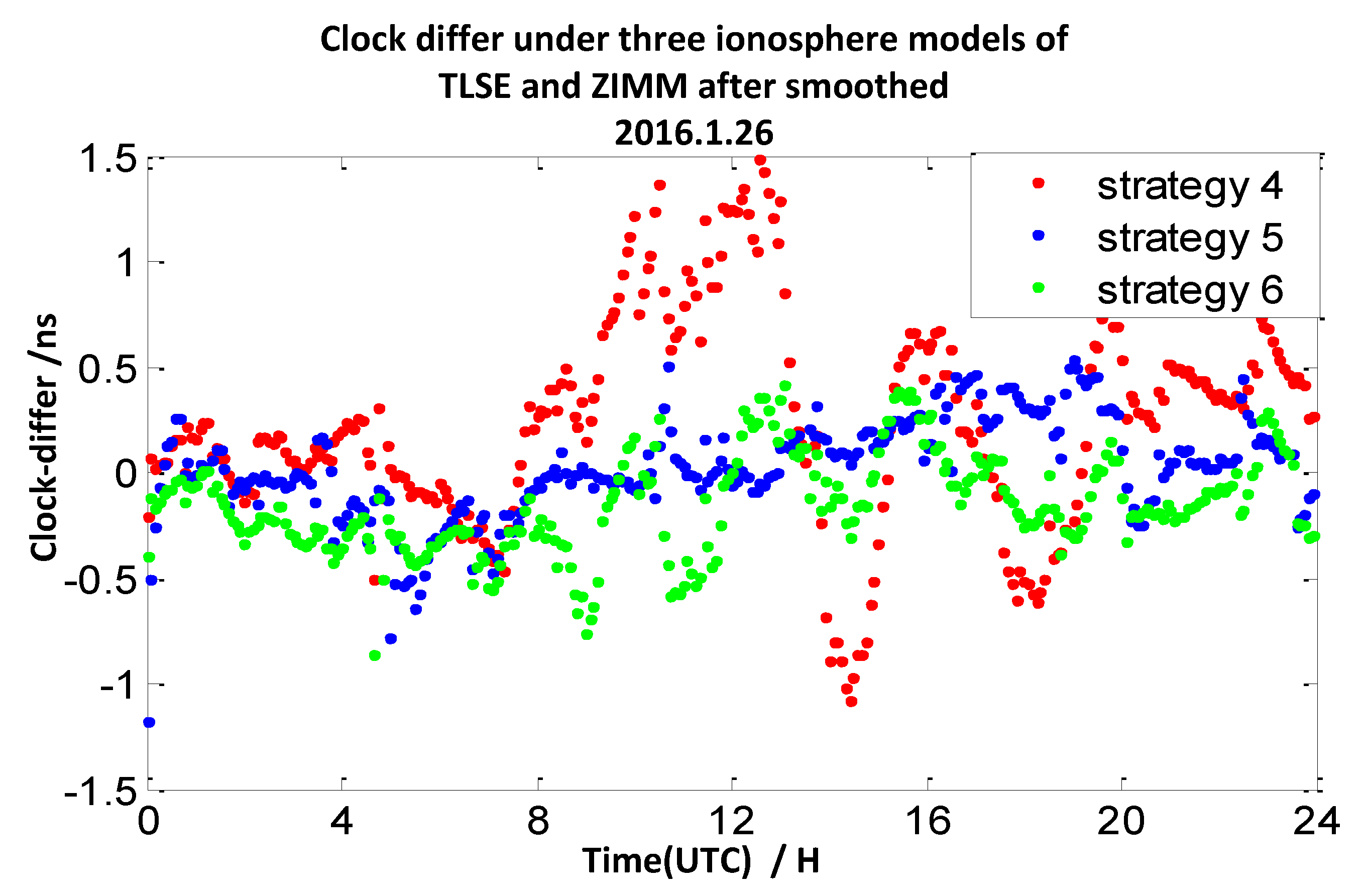 Sensors 20 02290 g018