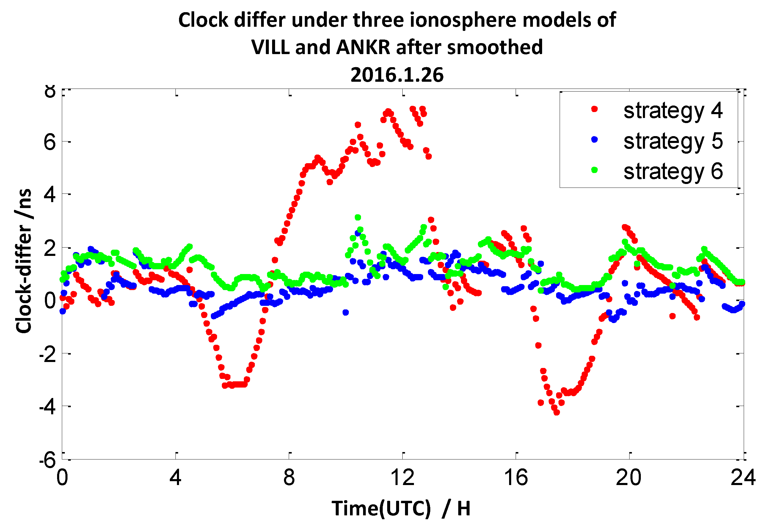 Sensors 20 02290 g020