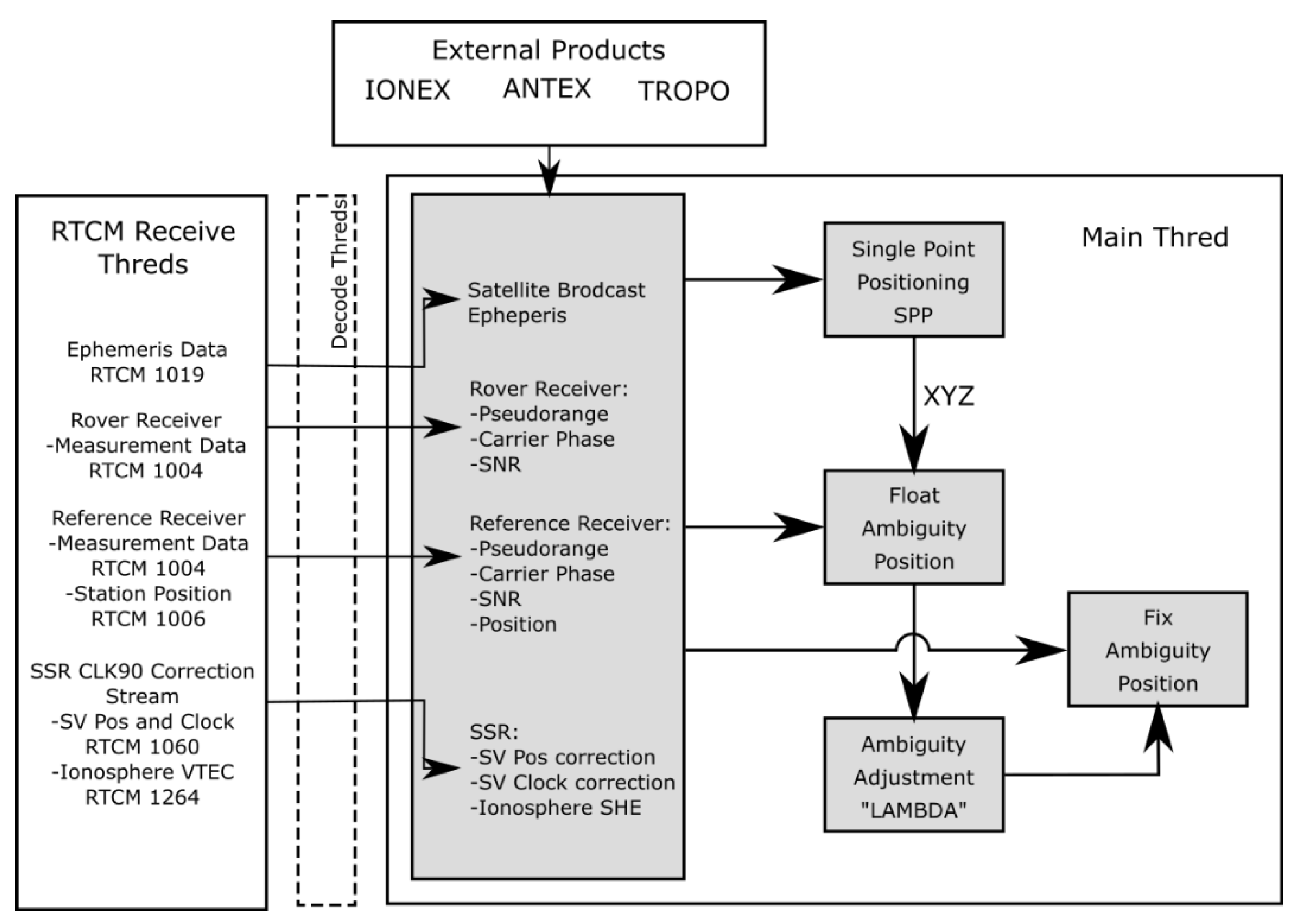 Sensors 20 02293 g001