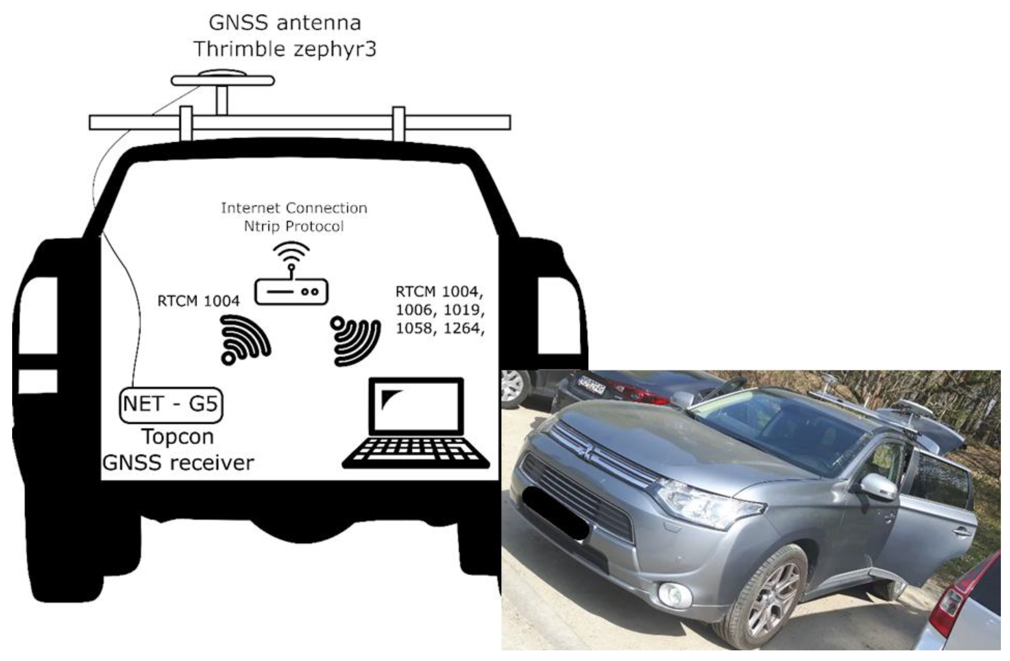 Sensors 20 02293 g003