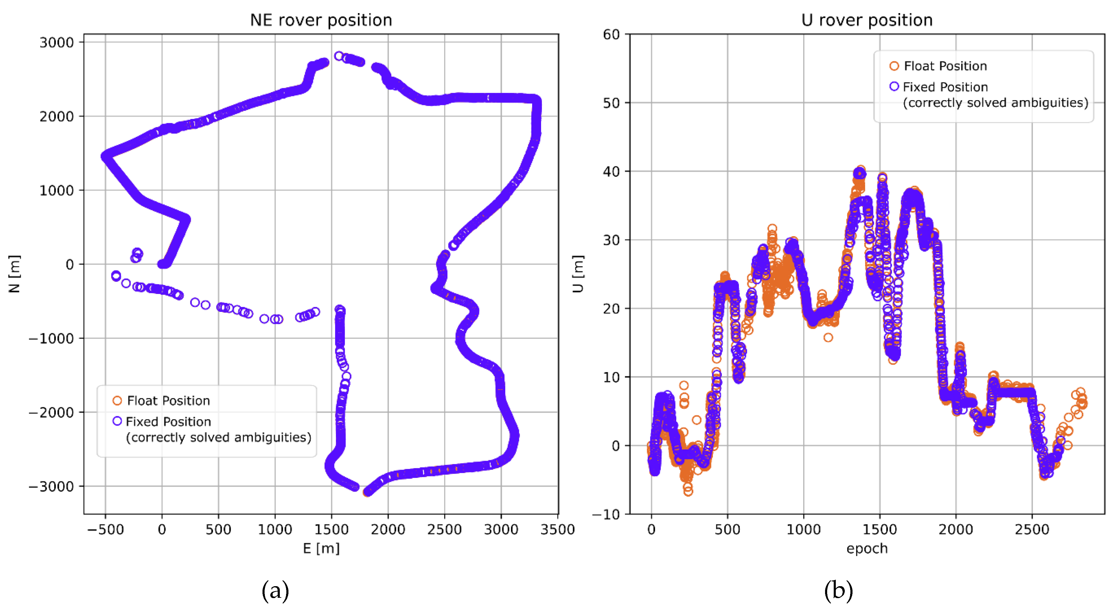Sensors 20 02293 g004