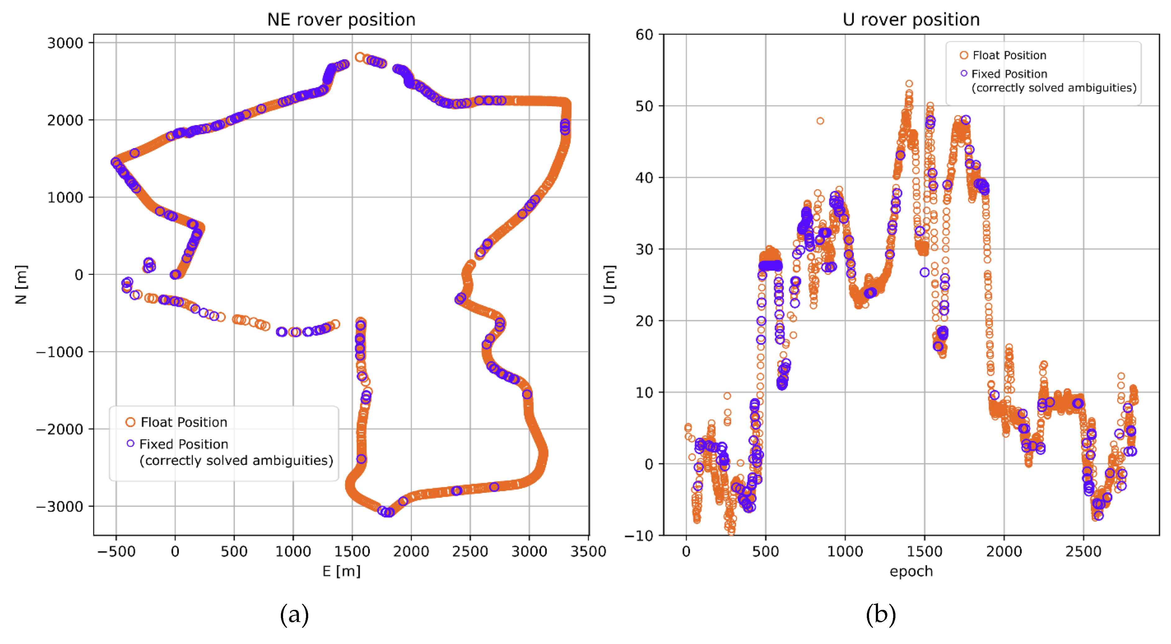 Sensors 20 02293 g005