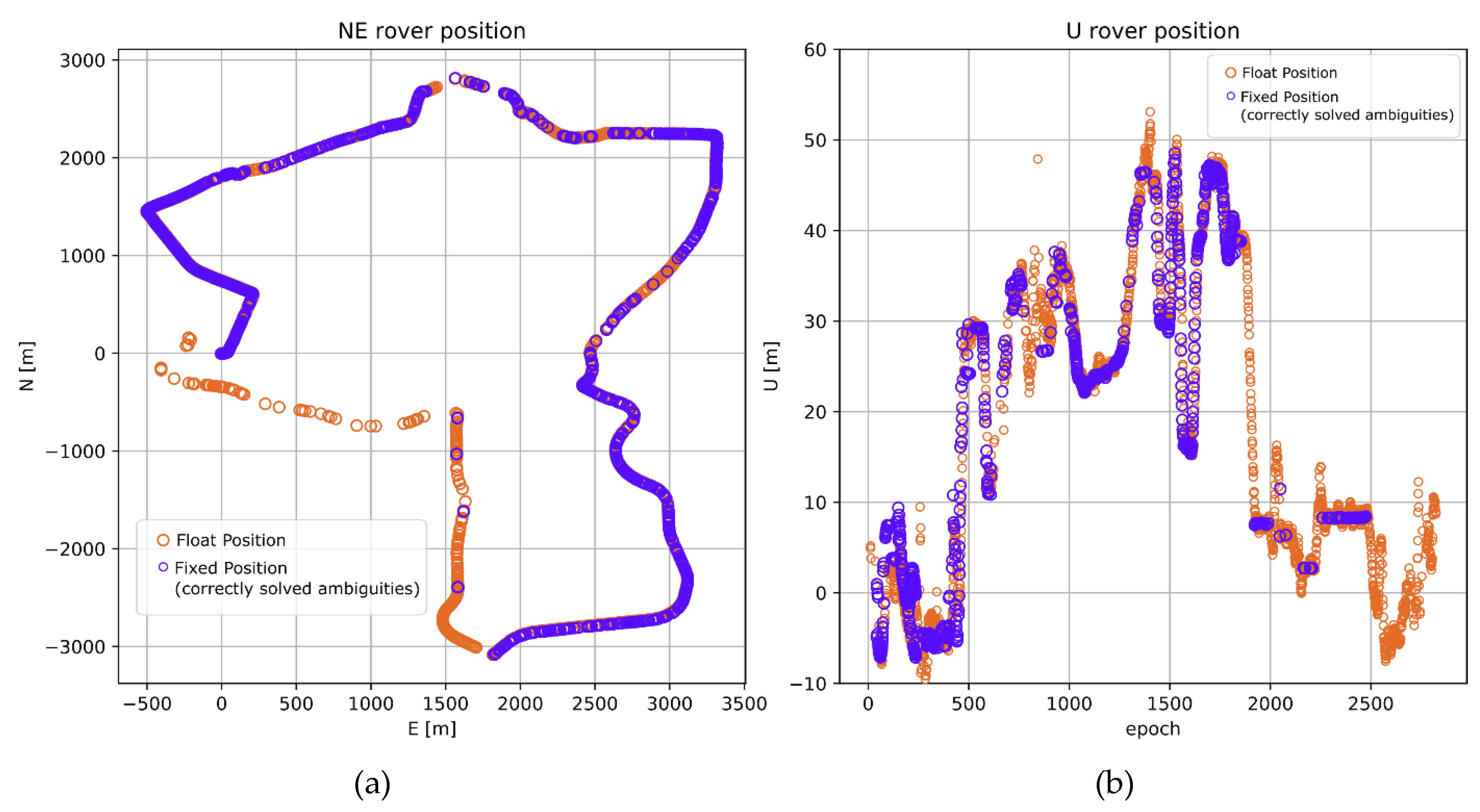 Sensors 20 02293 g006