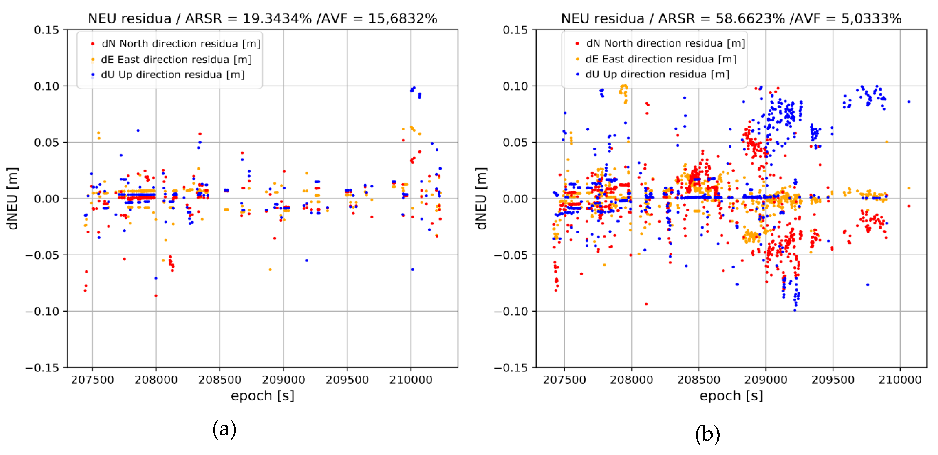 Sensors 20 02293 g007