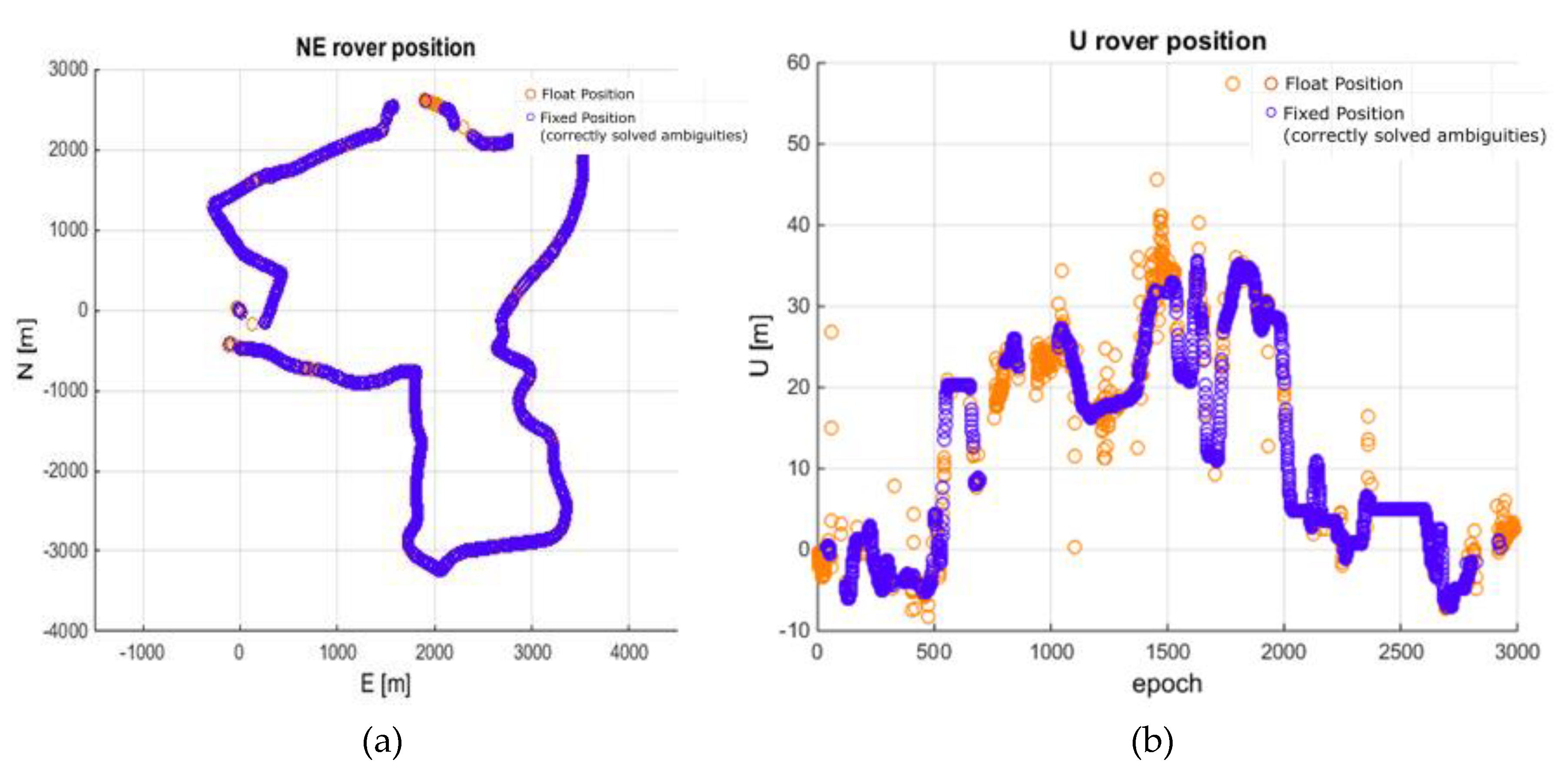 Sensors 20 02293 g008