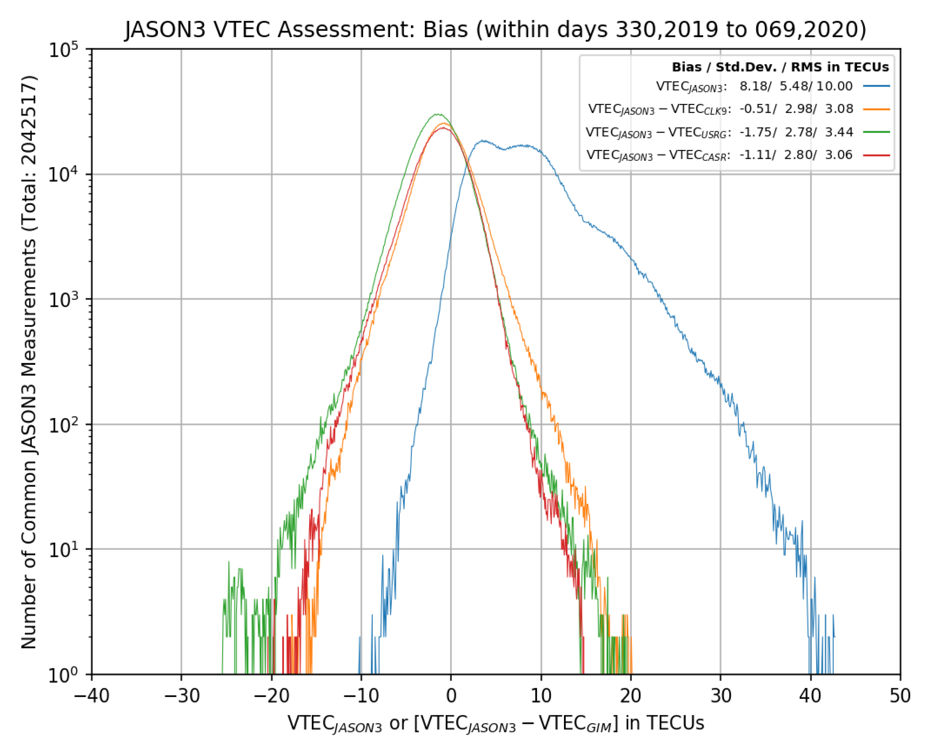 Sensors 20 02293 g015