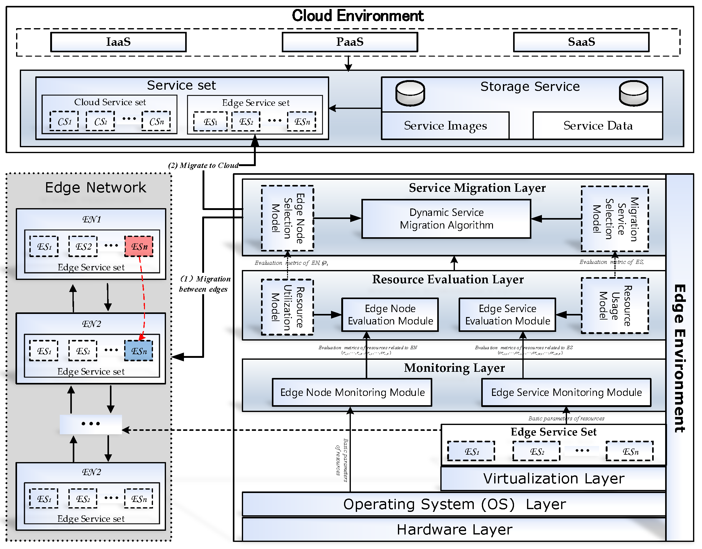Sensors 20 02294 g001