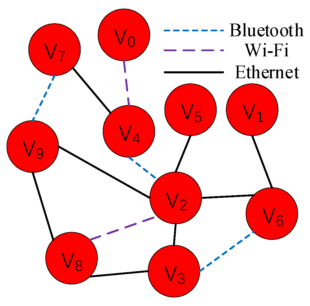 Sensors 20 02294 g002