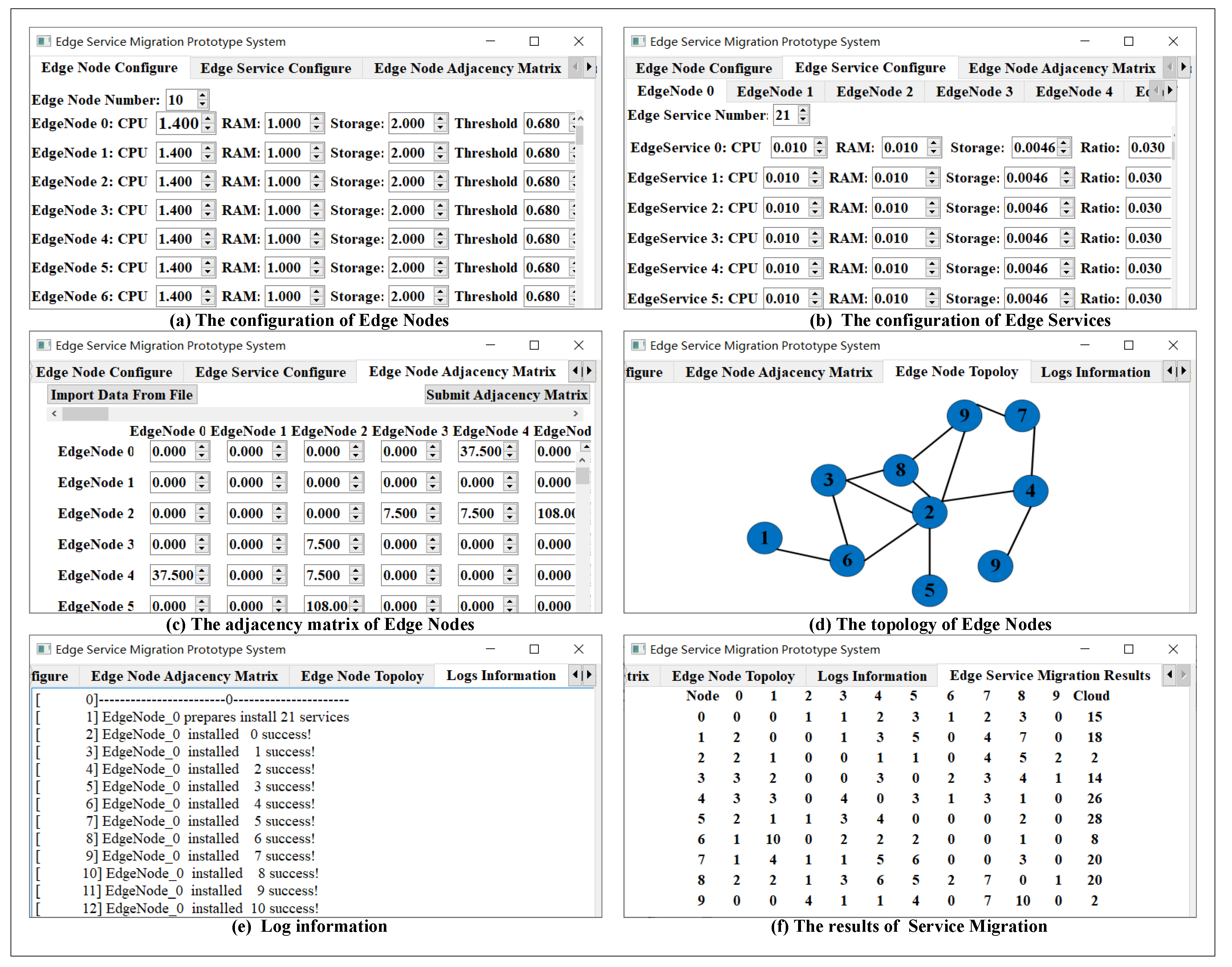 Sensors 20 02294 g004
