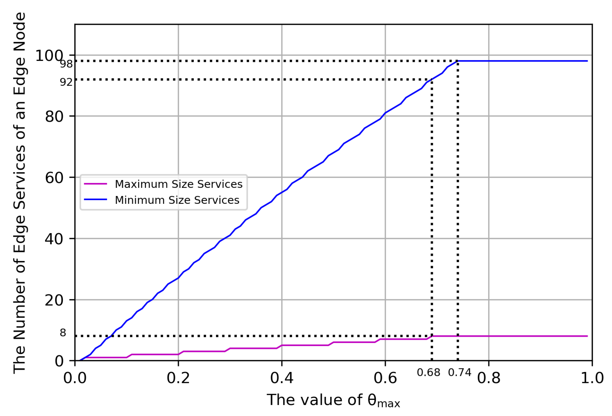 Sensors 20 02294 g005