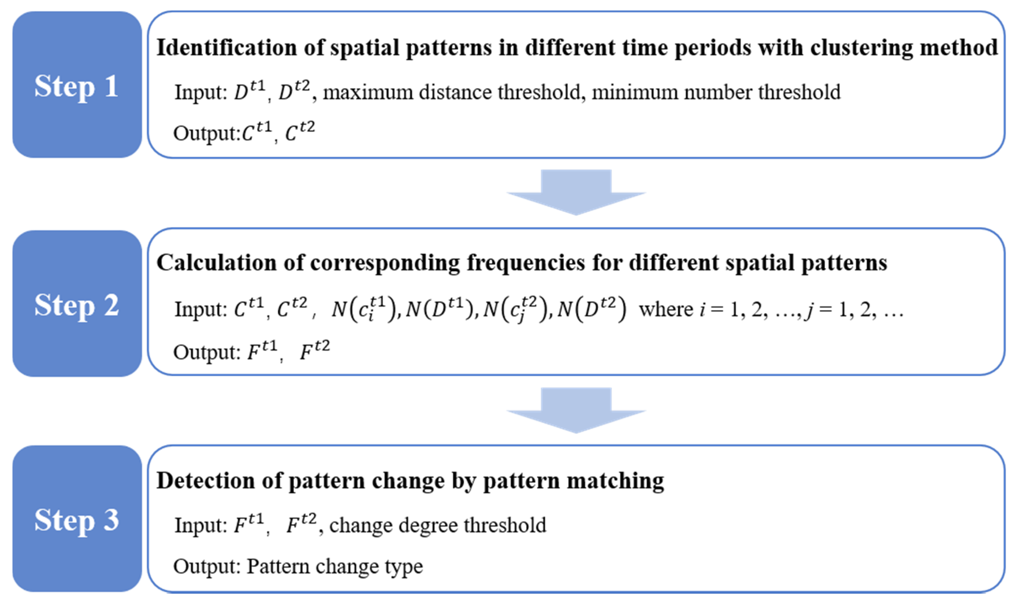 Sensors 20 02295 g002