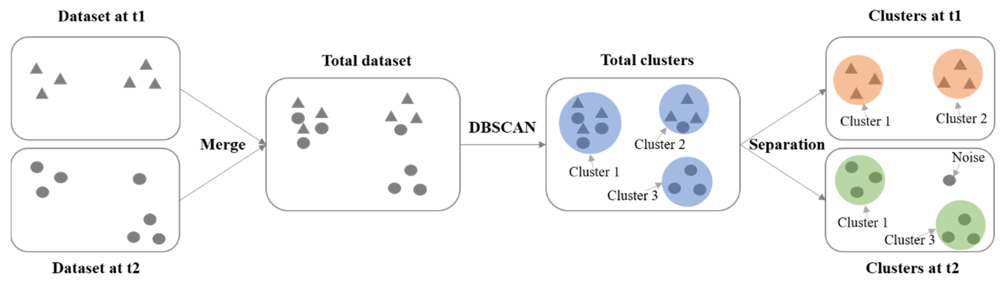 Sensors 20 02295 g004