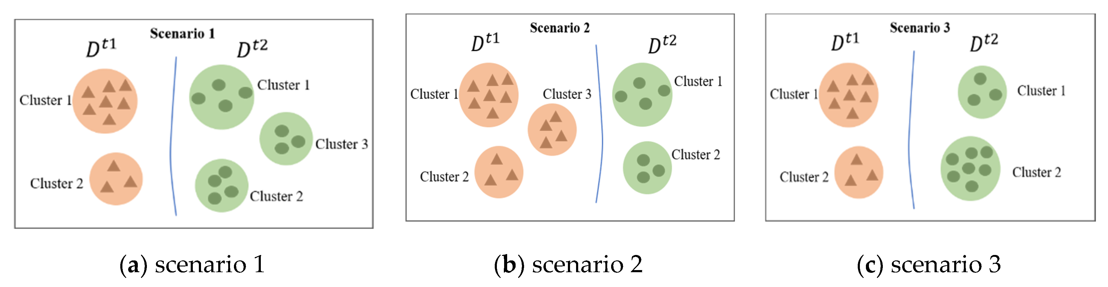Sensors 20 02295 g005