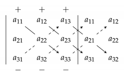 Sensors 20 02300 i001