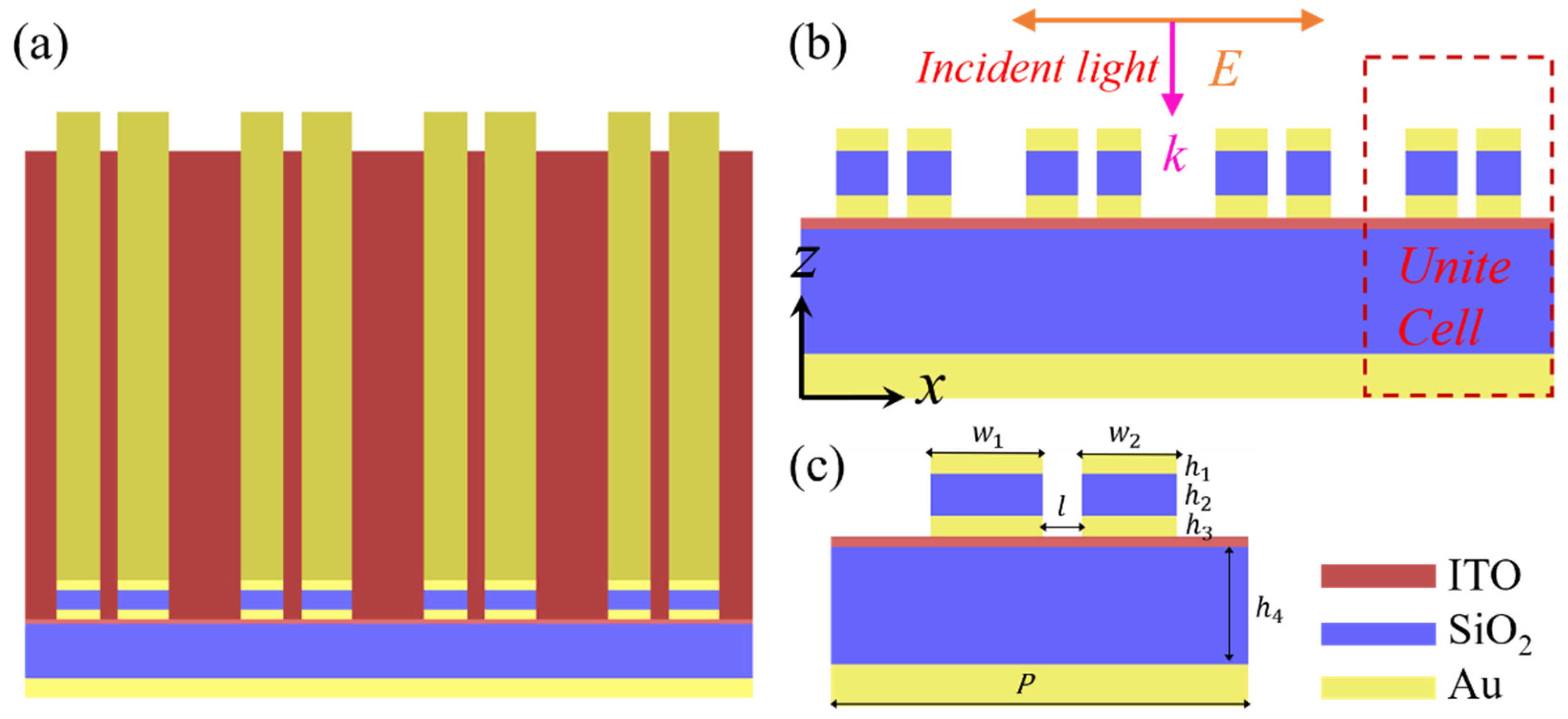 Sensors 20 02301 g001