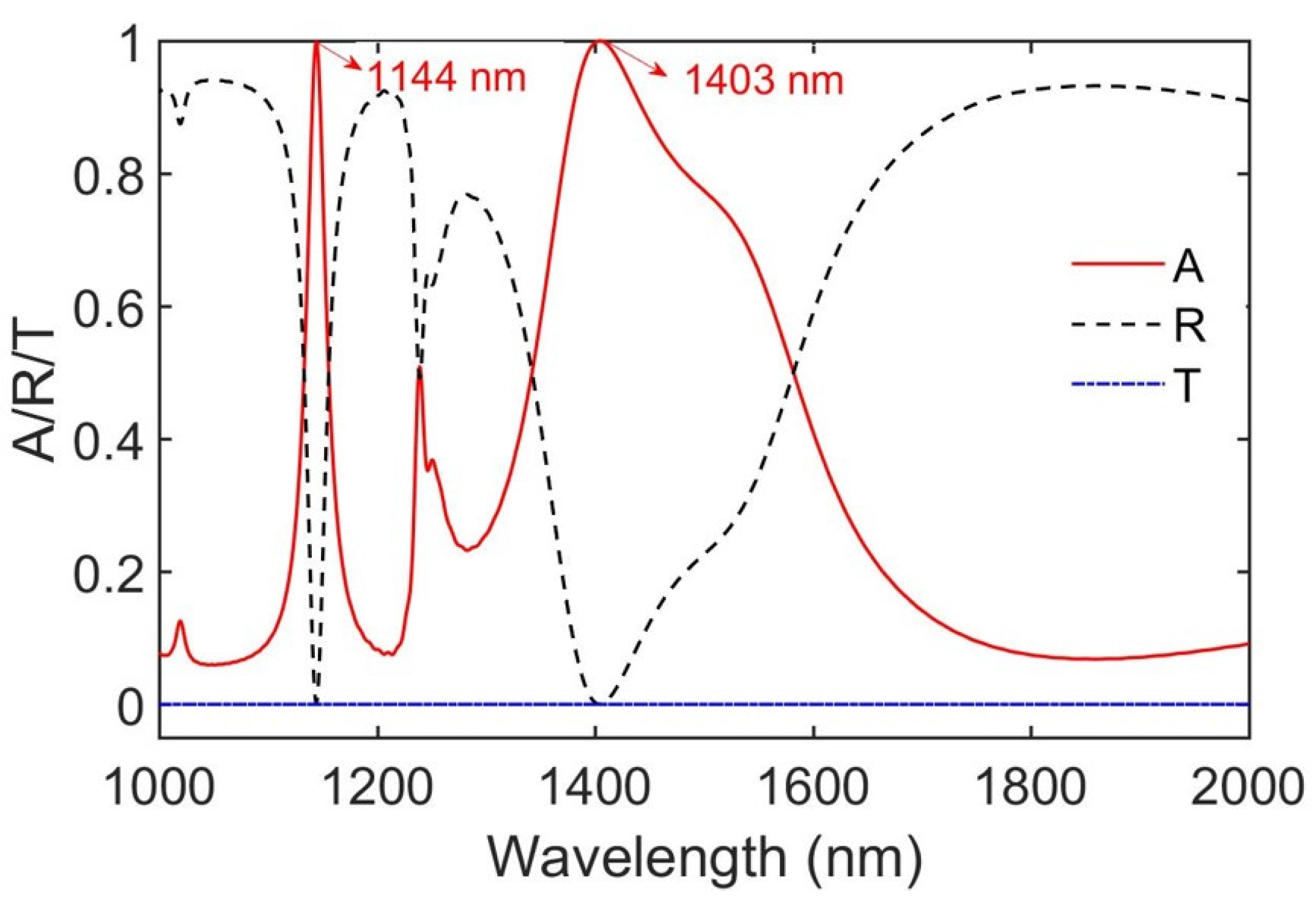 Sensors 20 02301 g003