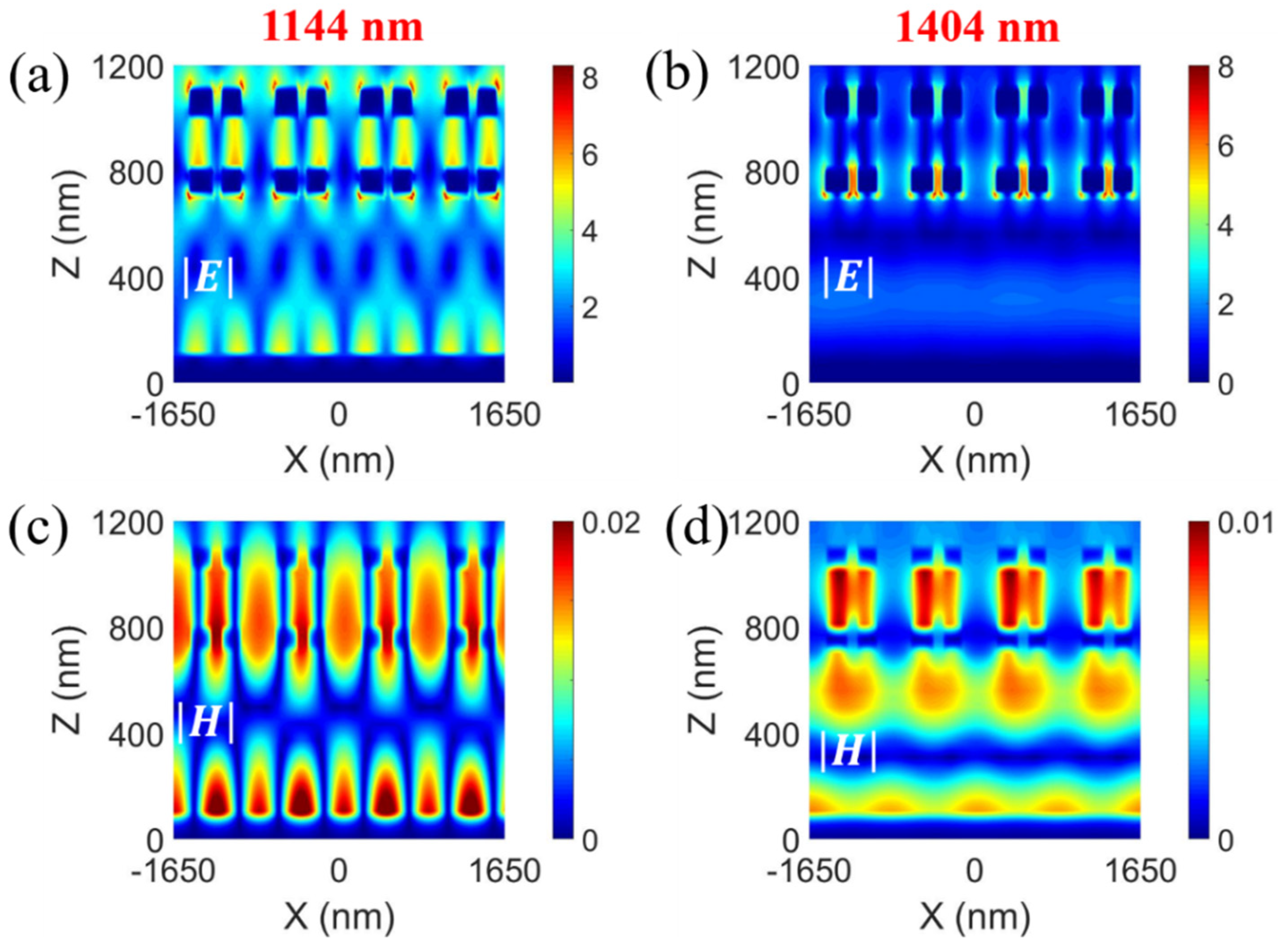 Sensors 20 02301 g004