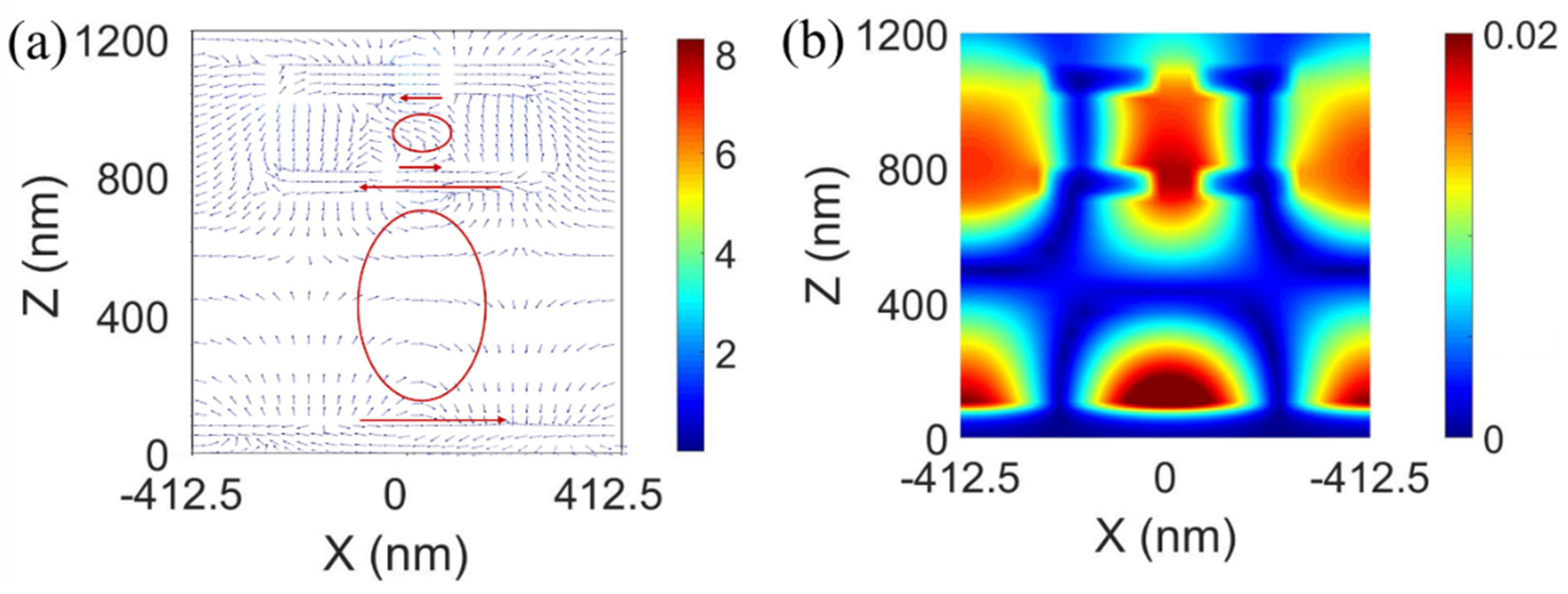Sensors 20 02301 g005