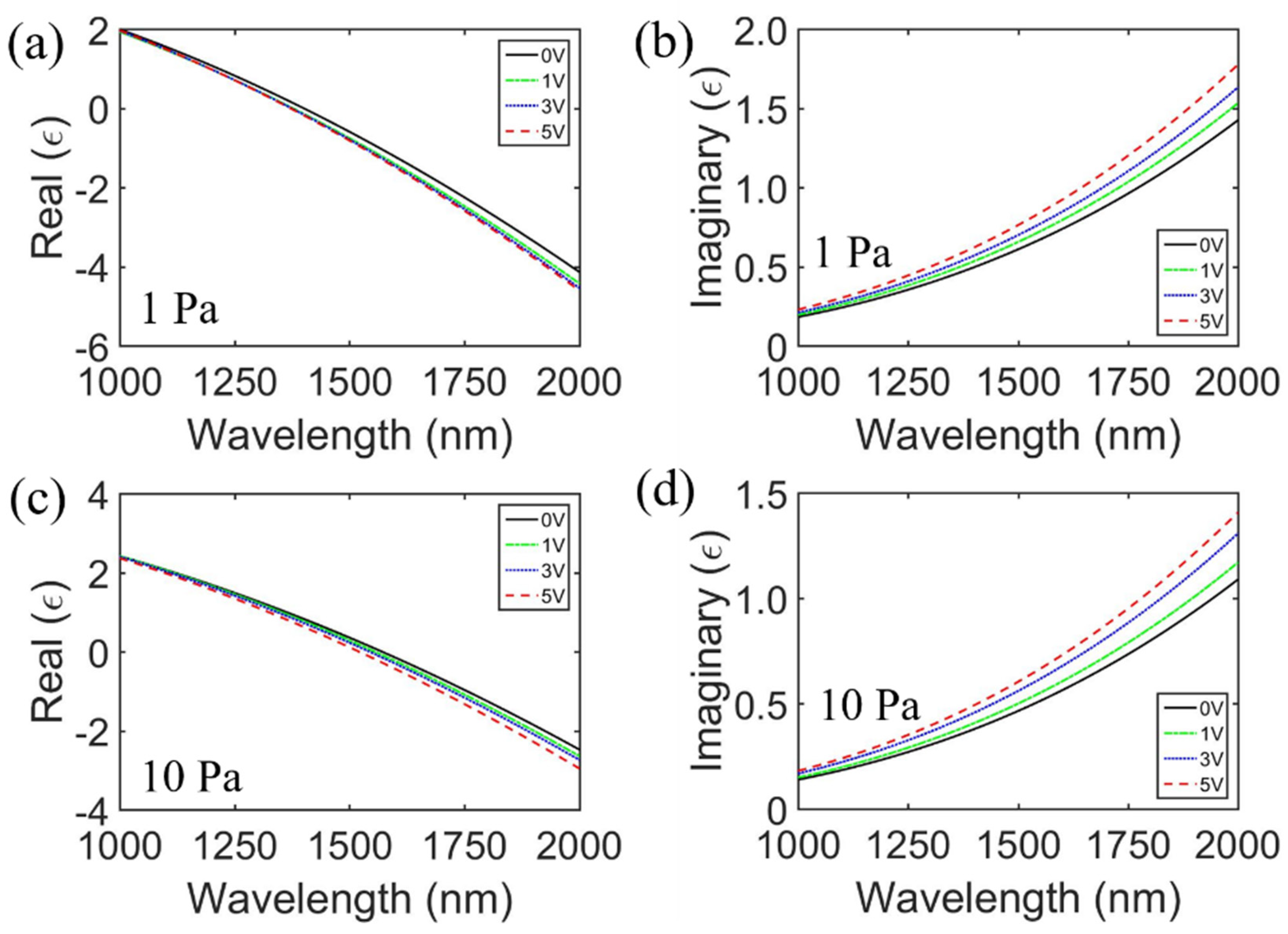 Sensors 20 02301 g006