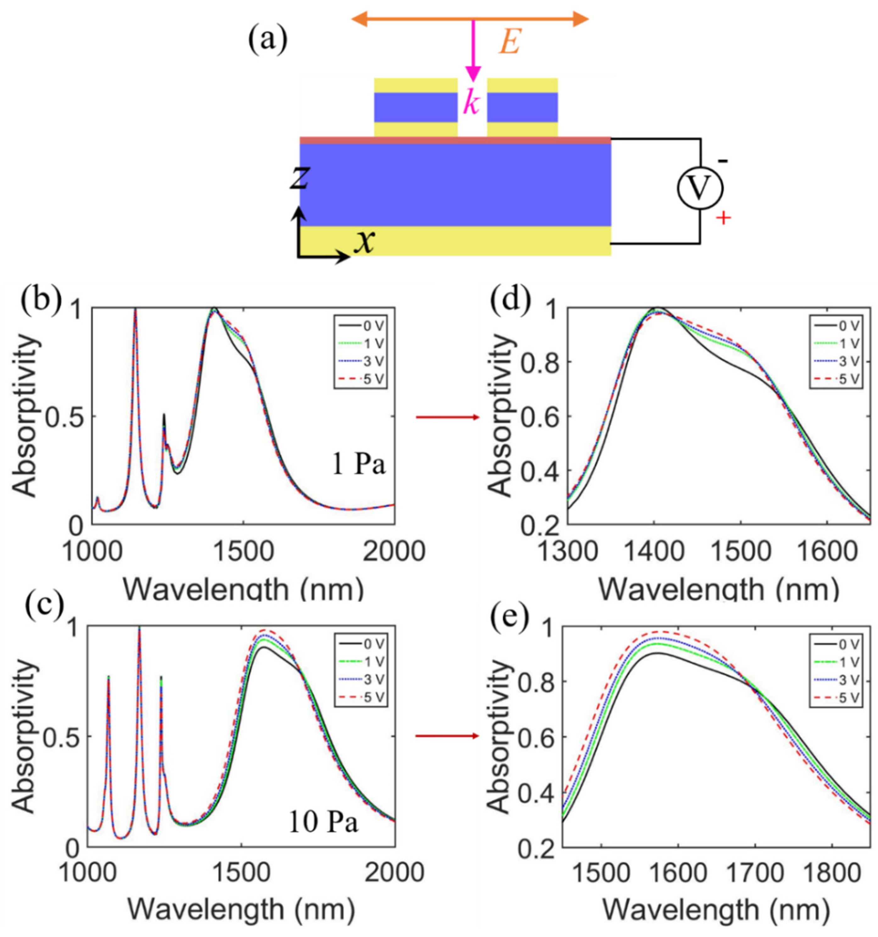 Sensors 20 02301 g007