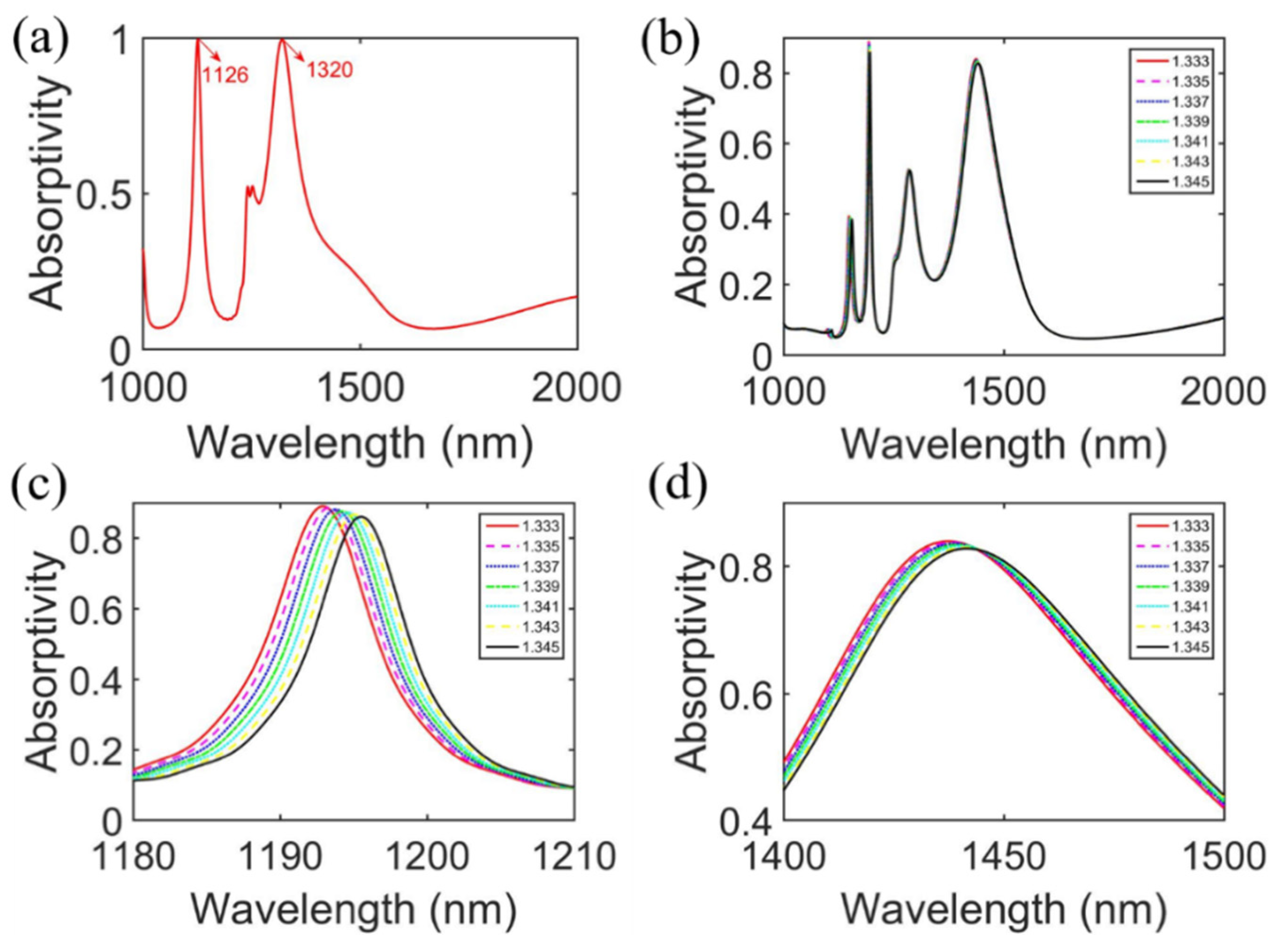 Sensors 20 02301 g008