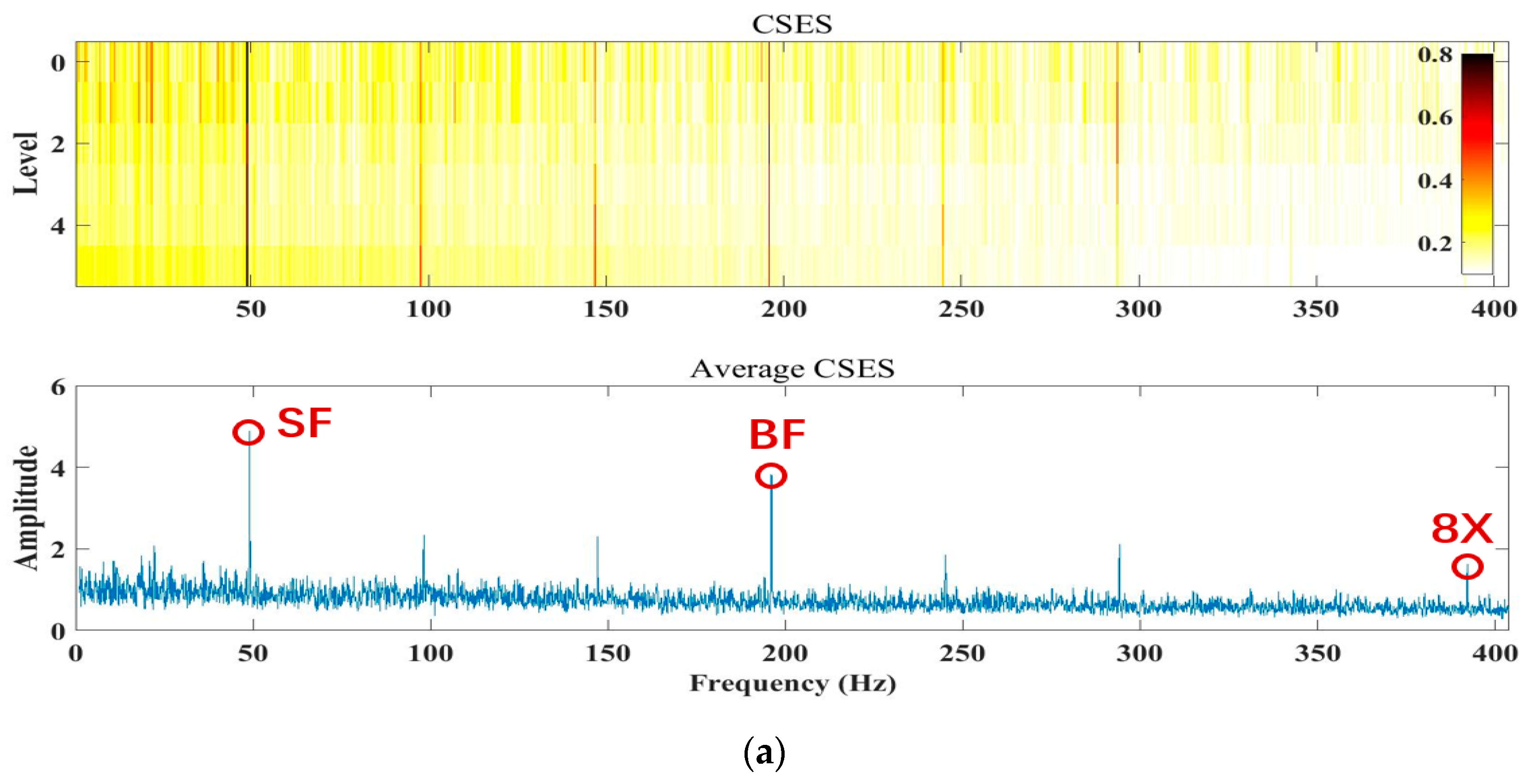 Sensors 20 02303 g003a