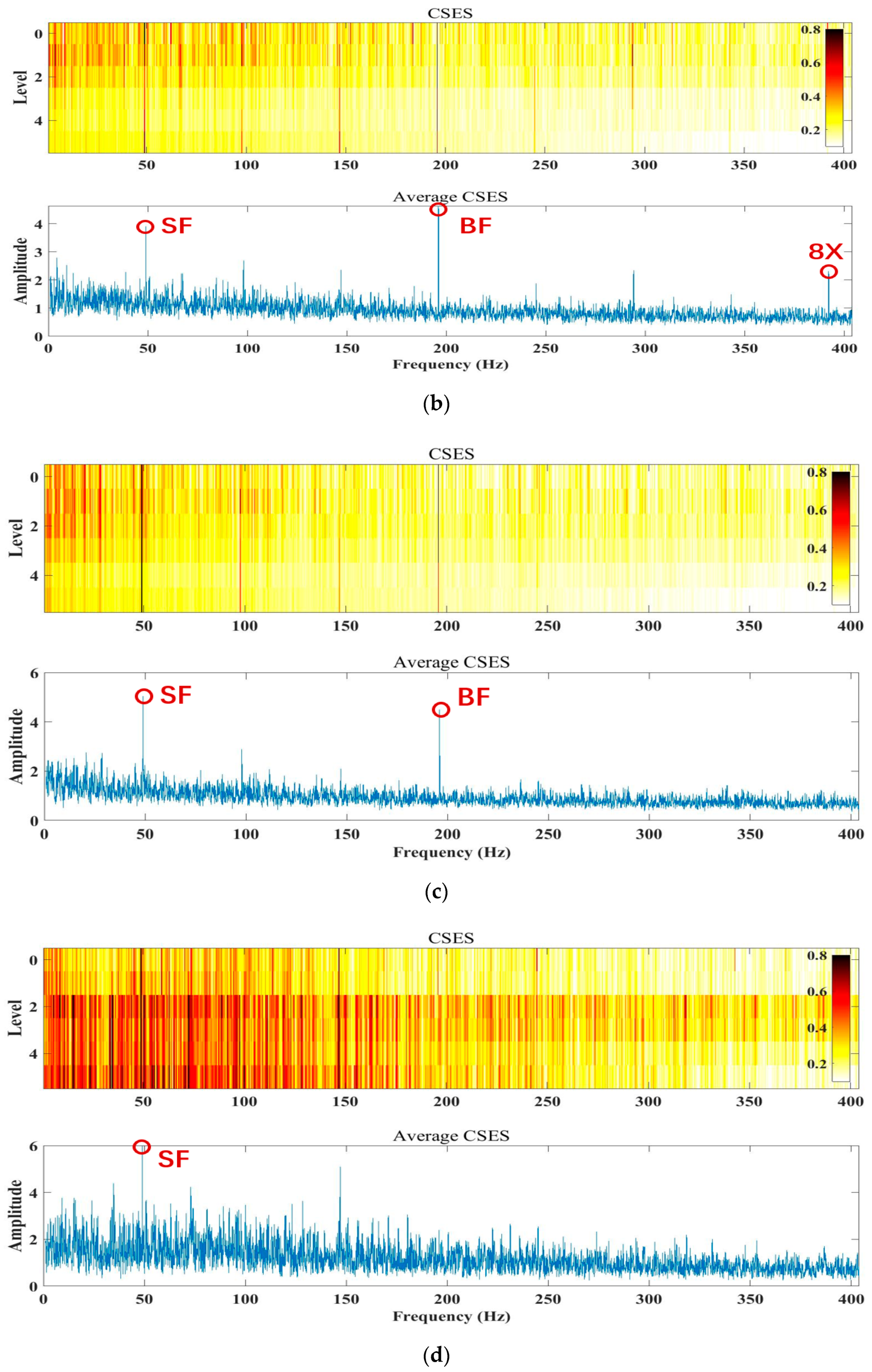 Sensors 20 02303 g003b