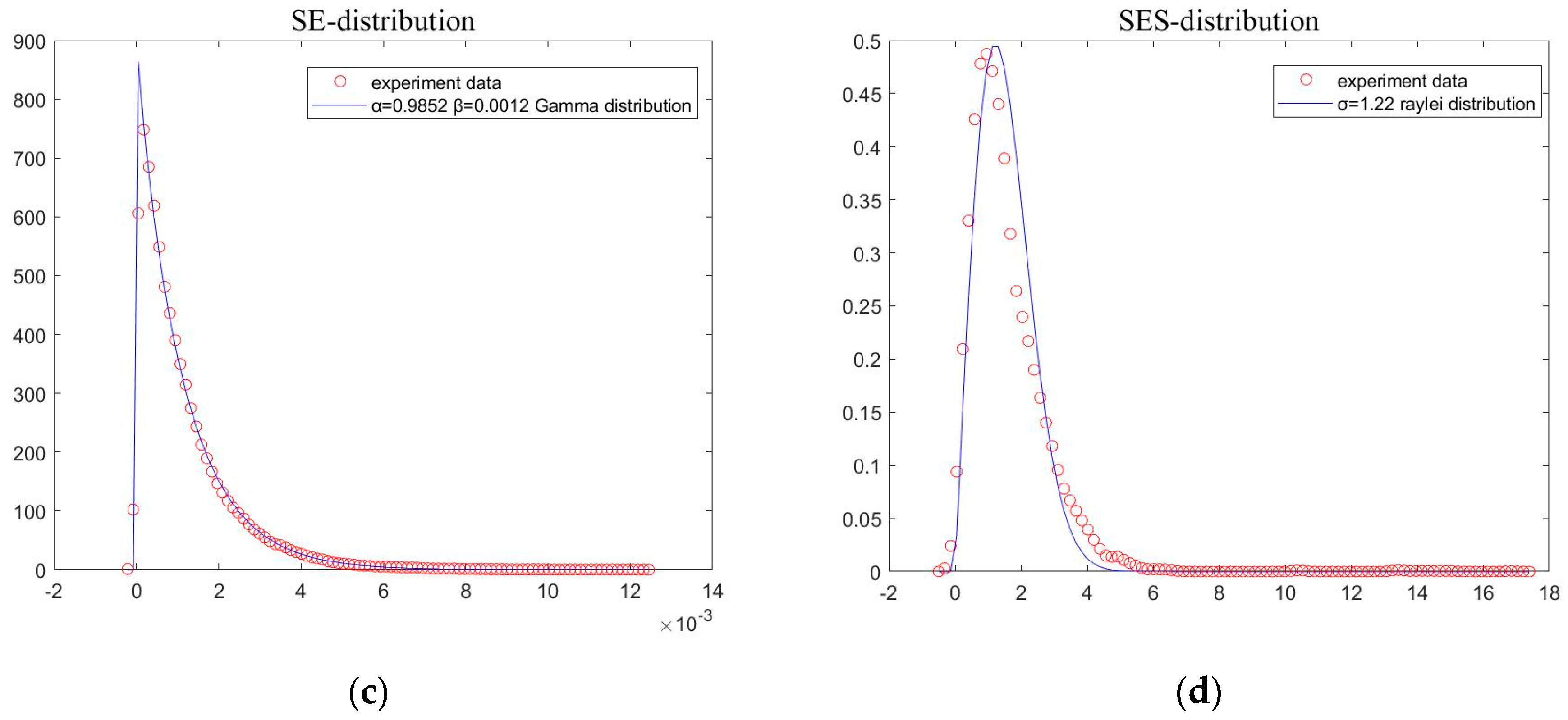 Sensors 20 02303 g005b
